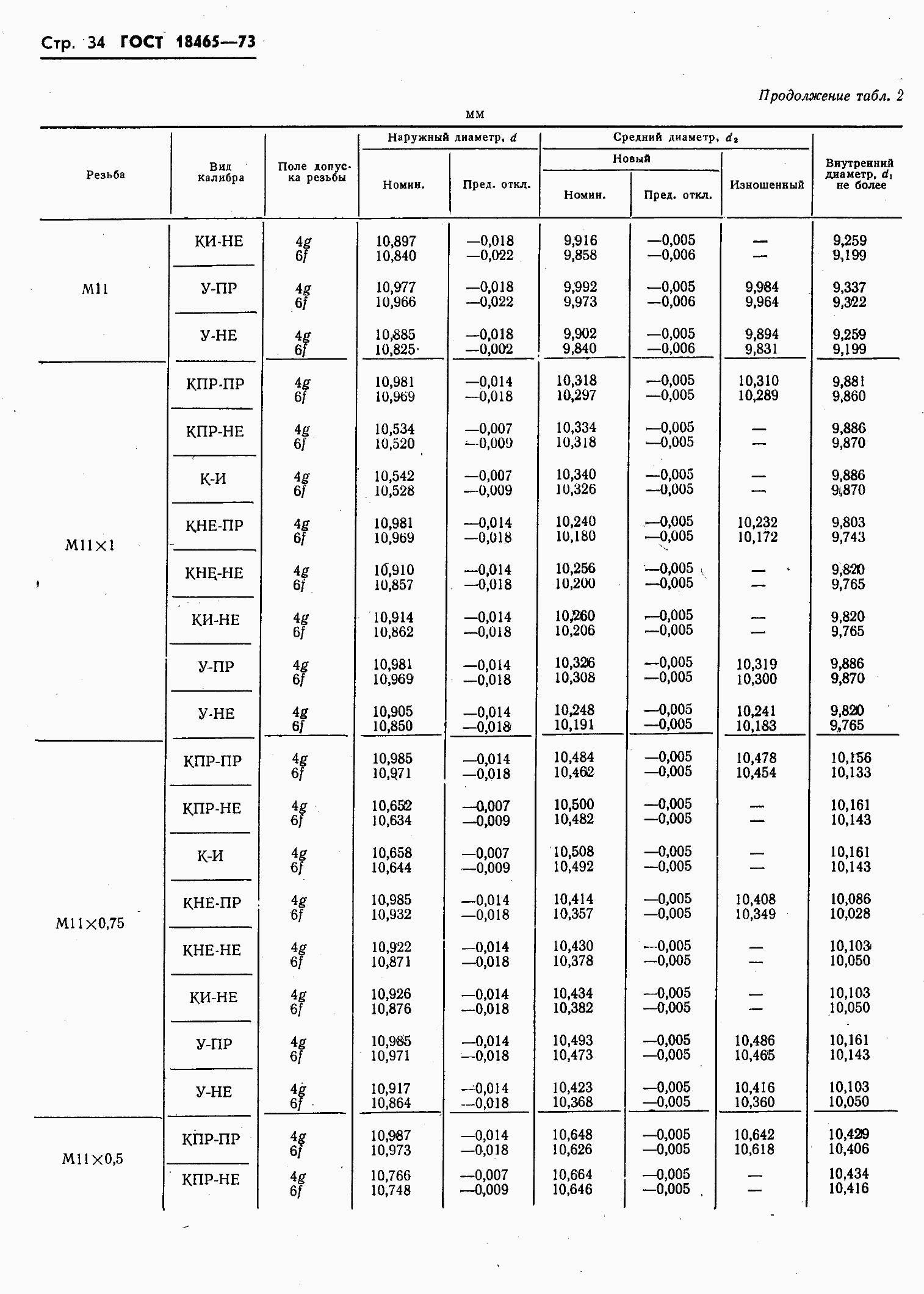 ���� 18465-73. �������� 388