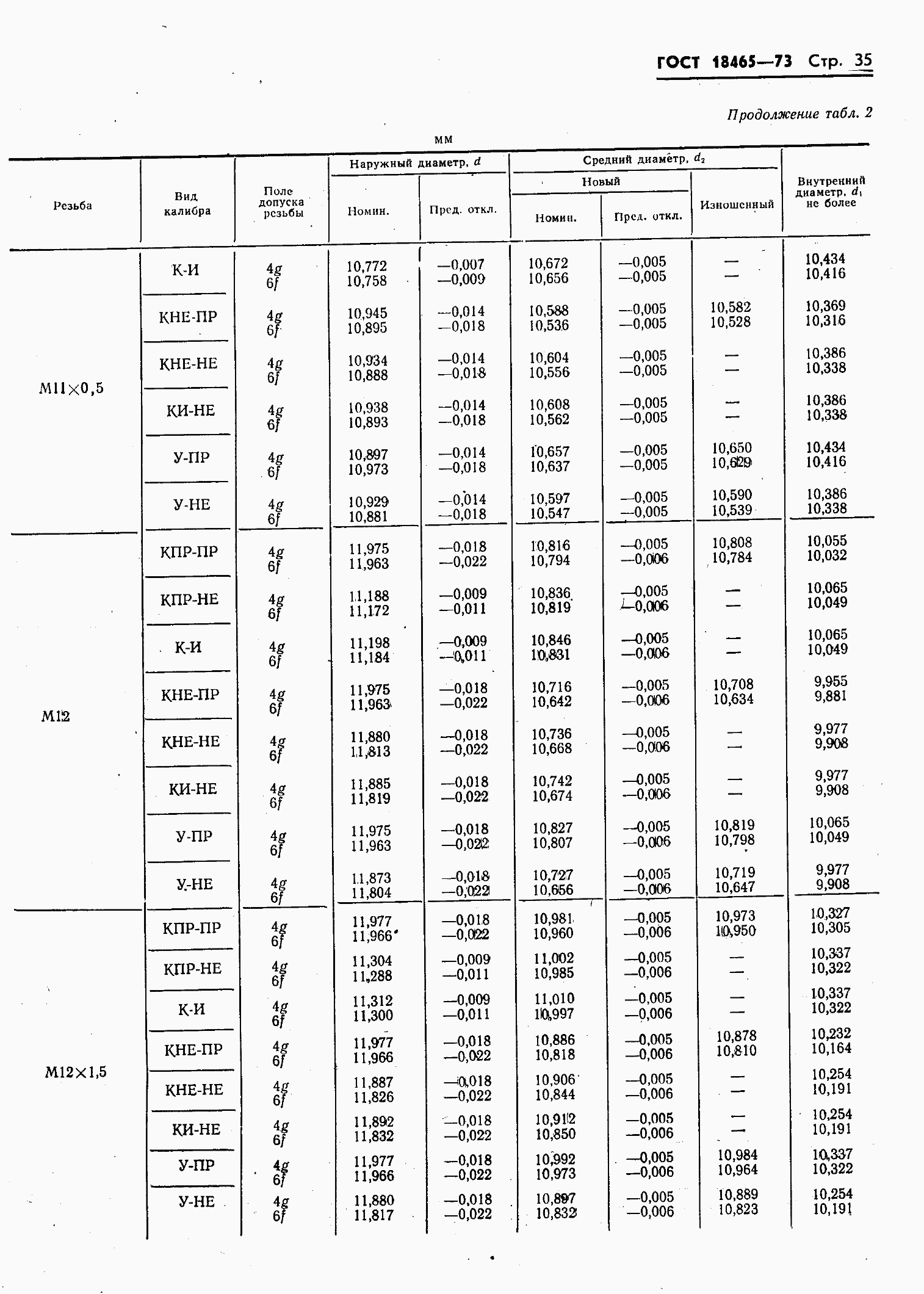 ���� 18465-73. �������� 389
