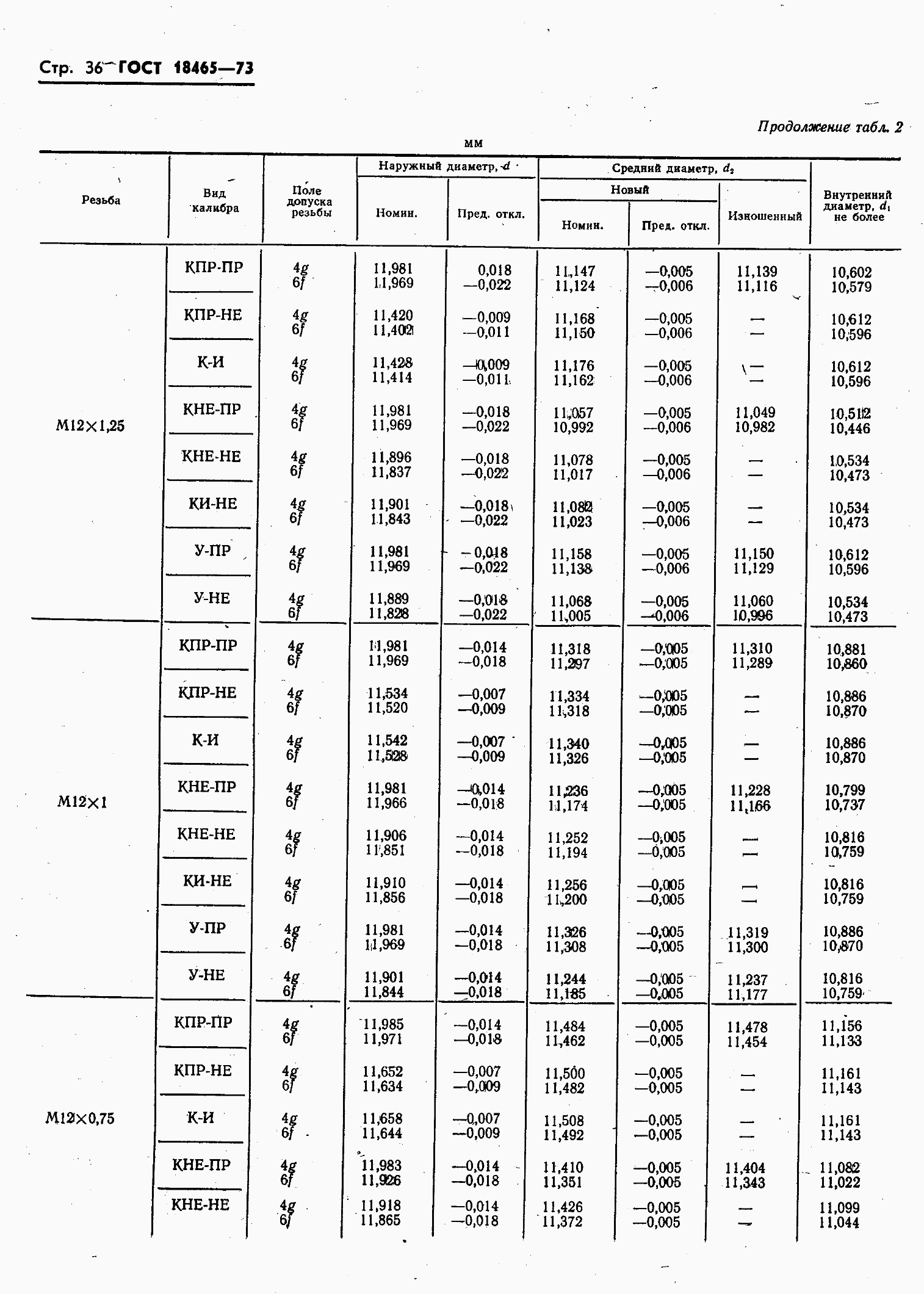 ���� 18465-73. �������� 390