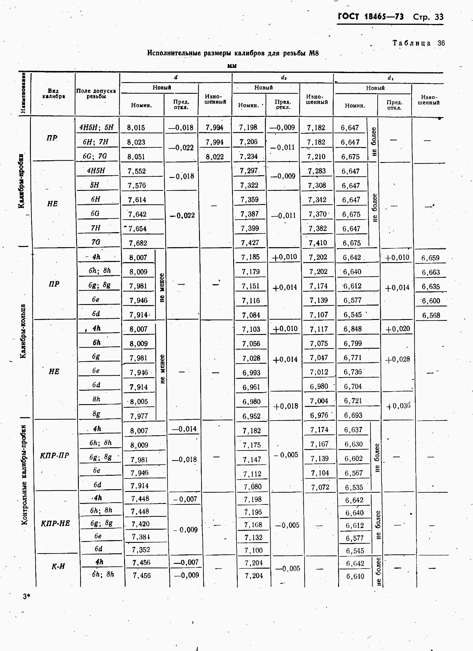 ���� 18465-73. �������� 40