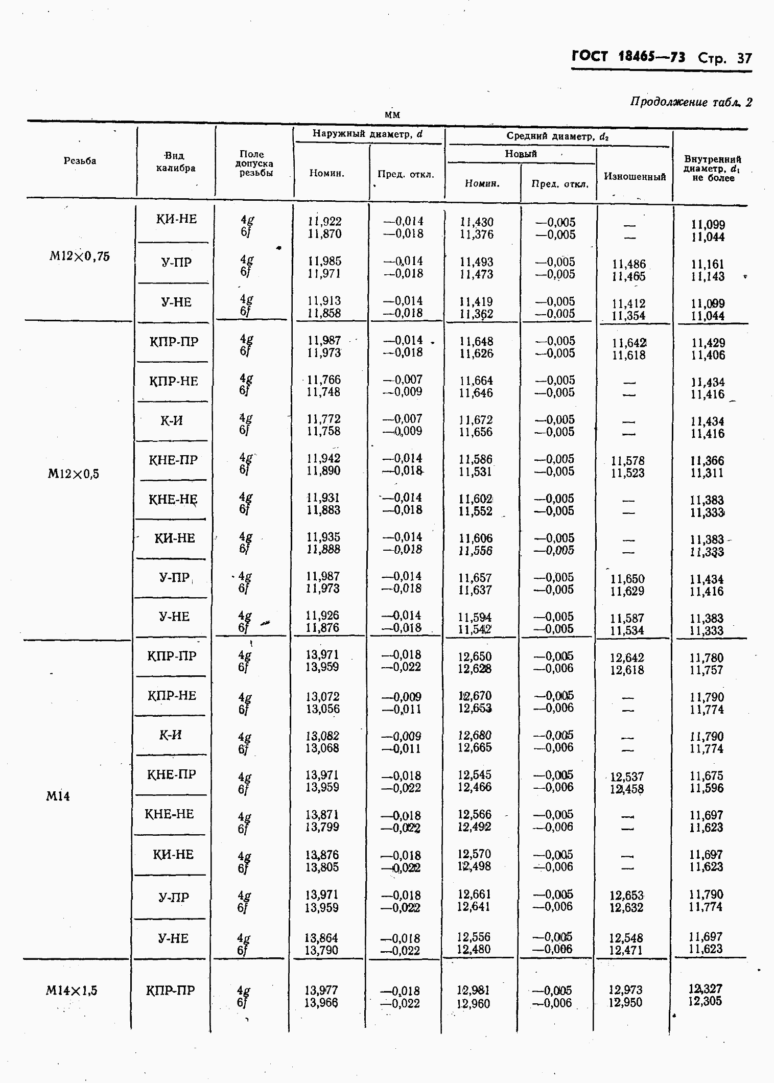 ���� 18465-73. �������� 391