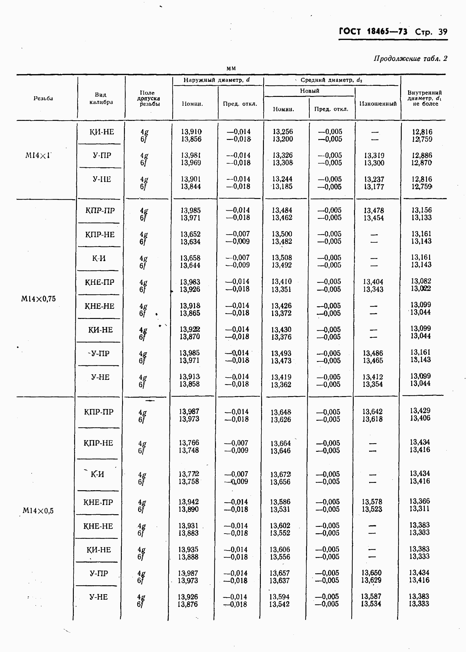 ���� 18465-73. �������� 393