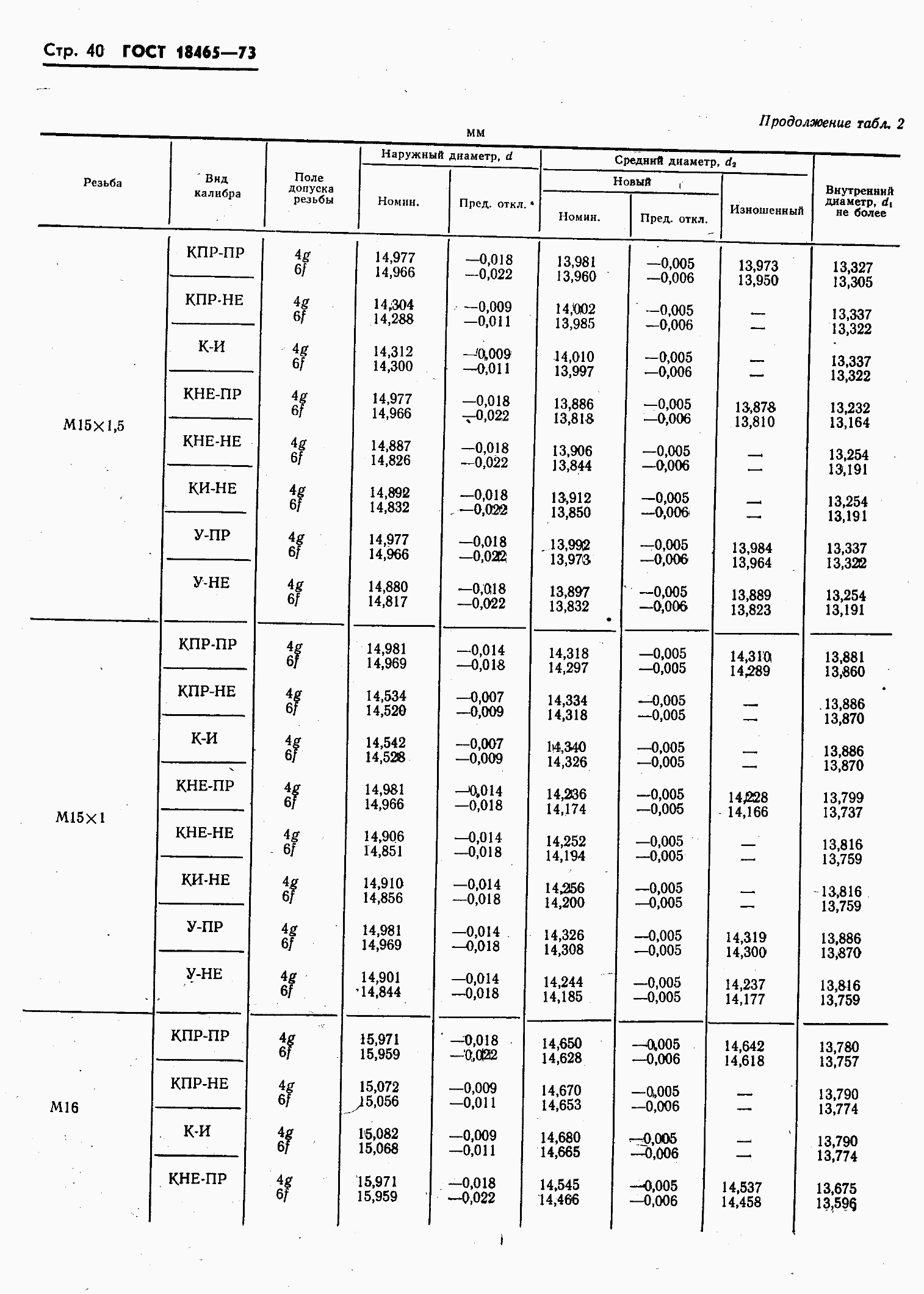 ���� 18465-73. �������� 394