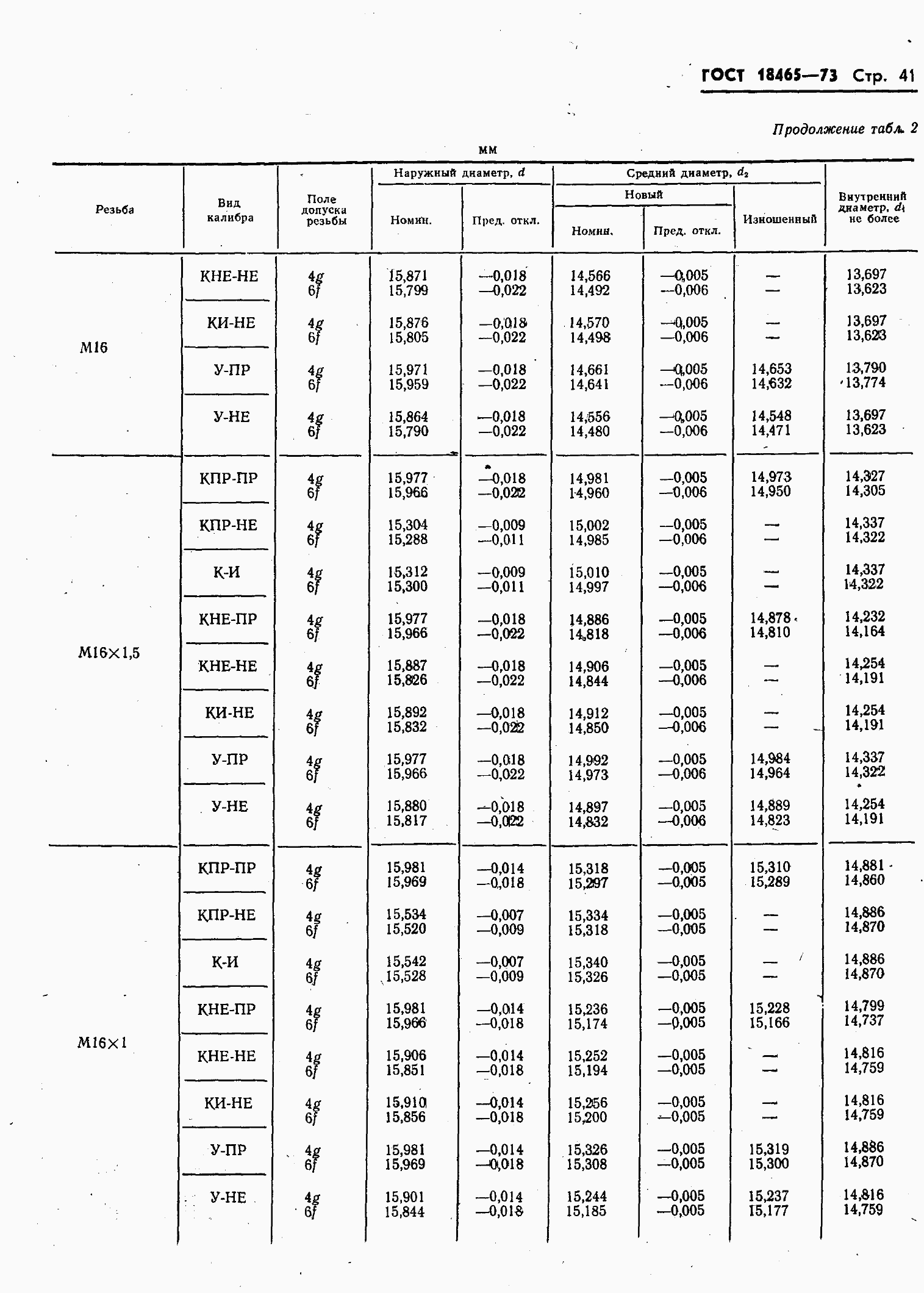 ���� 18465-73. �������� 395