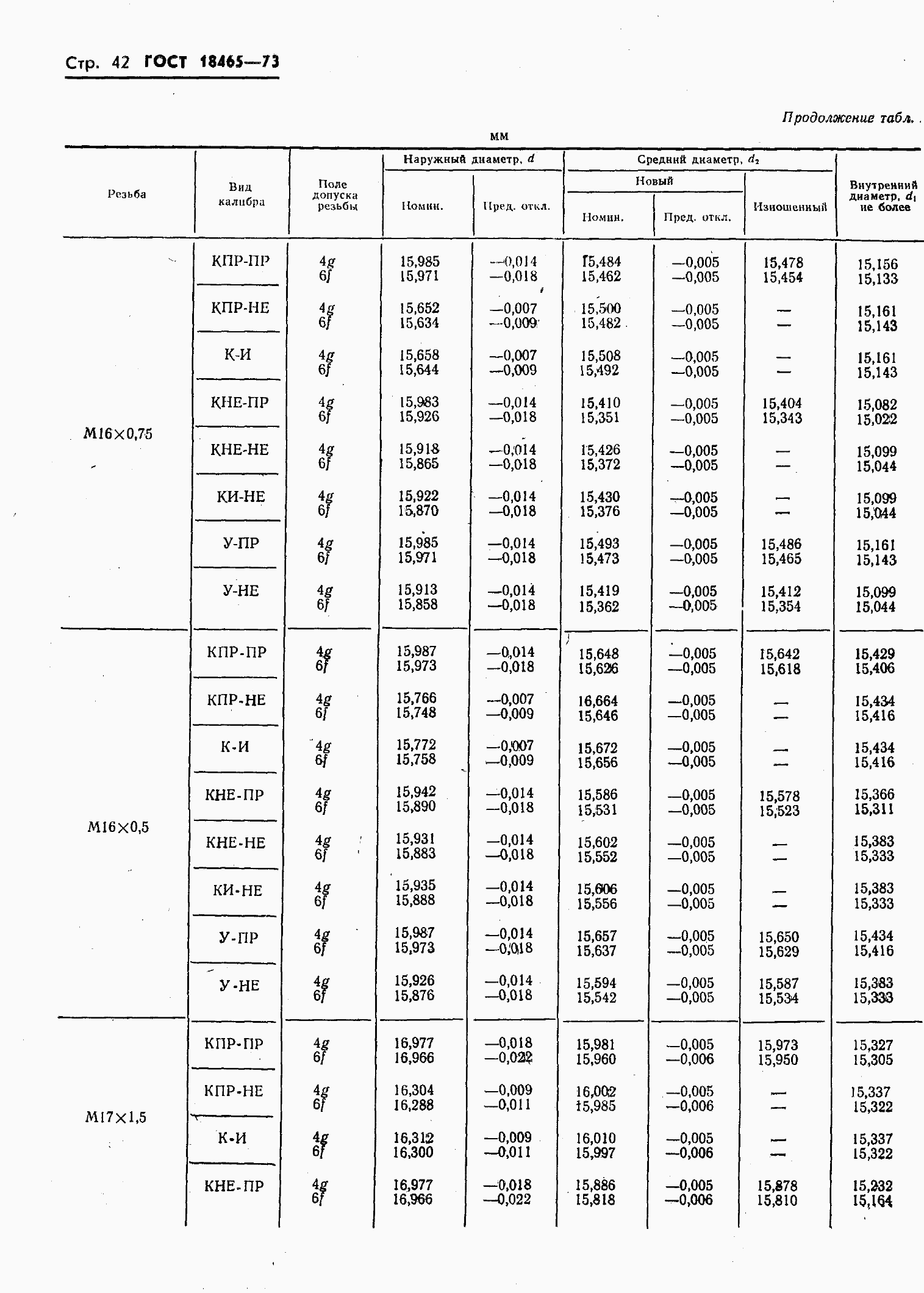 ���� 18465-73. �������� 396