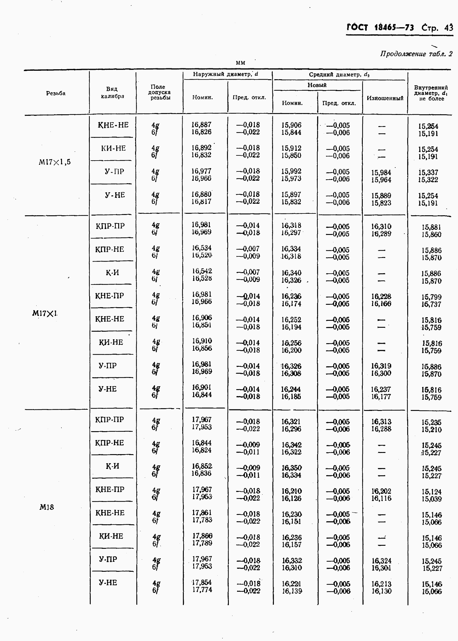���� 18465-73. �������� 397