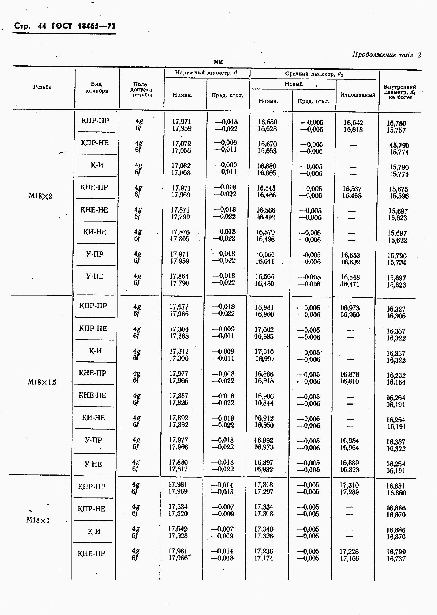 ���� 18465-73. �������� 398