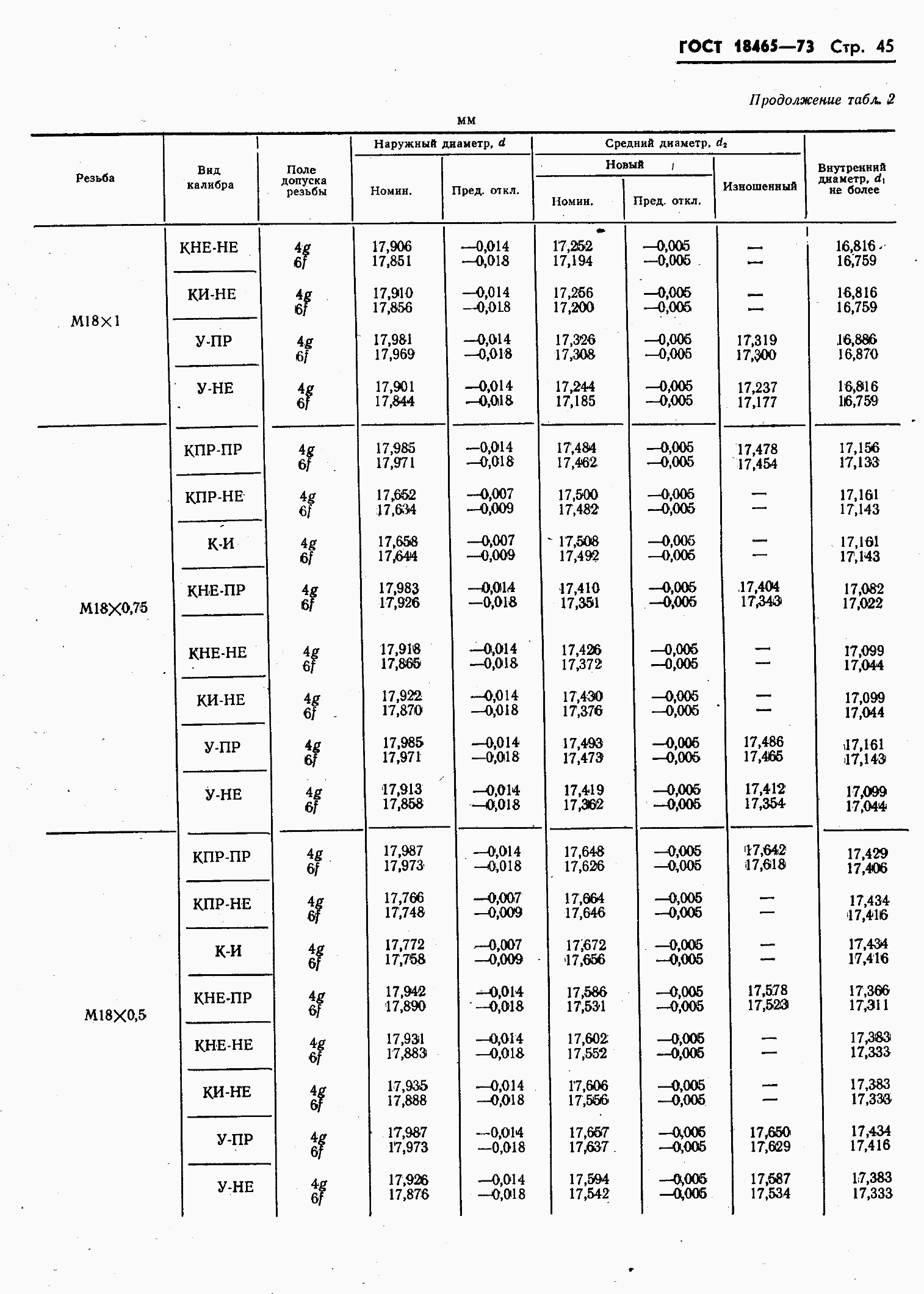 ���� 18465-73. �������� 399