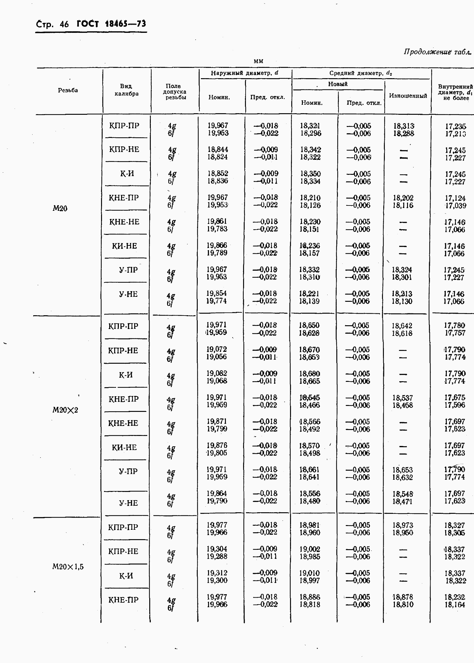 ���� 18465-73. �������� 400