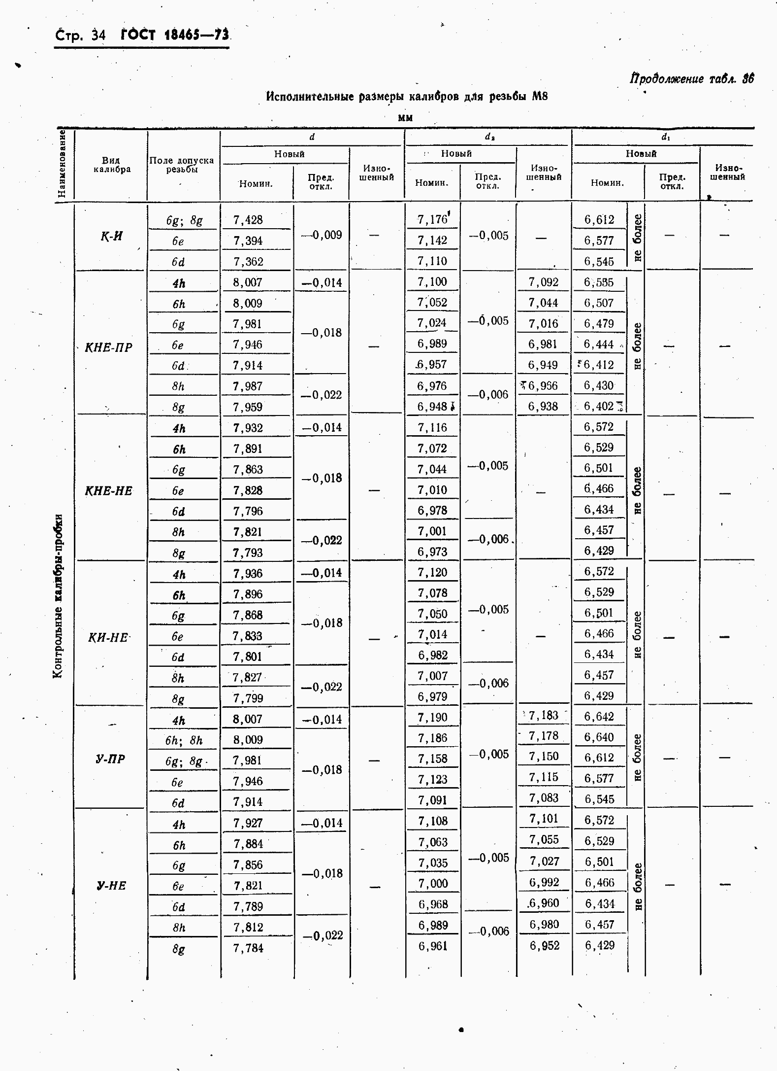 ���� 18465-73. �������� 41