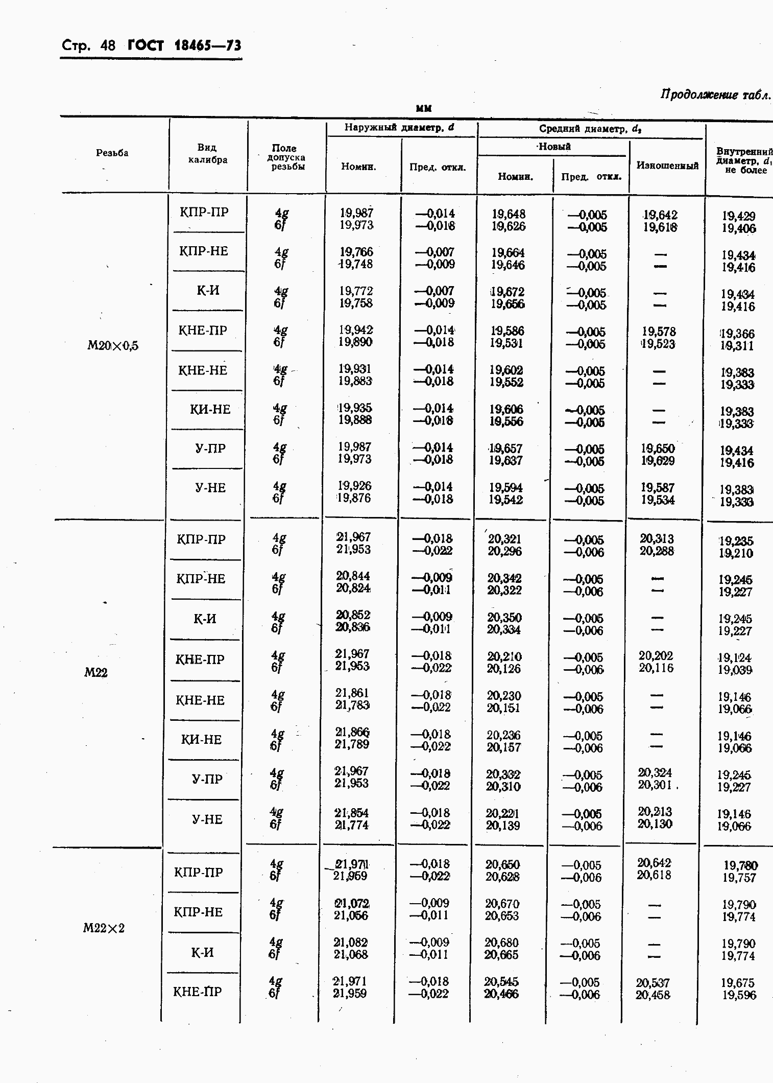 ���� 18465-73. �������� 402