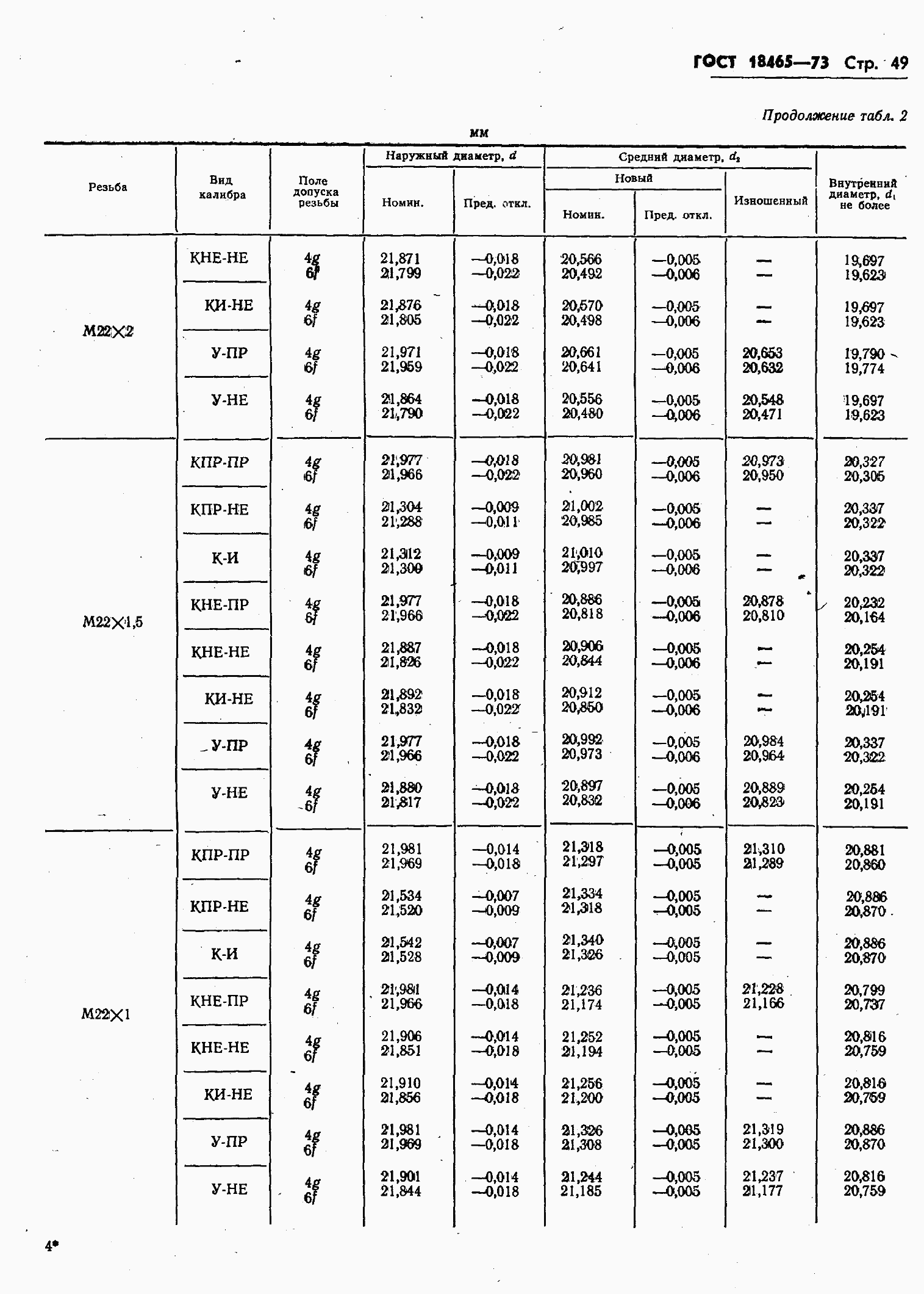 ���� 18465-73. �������� 403