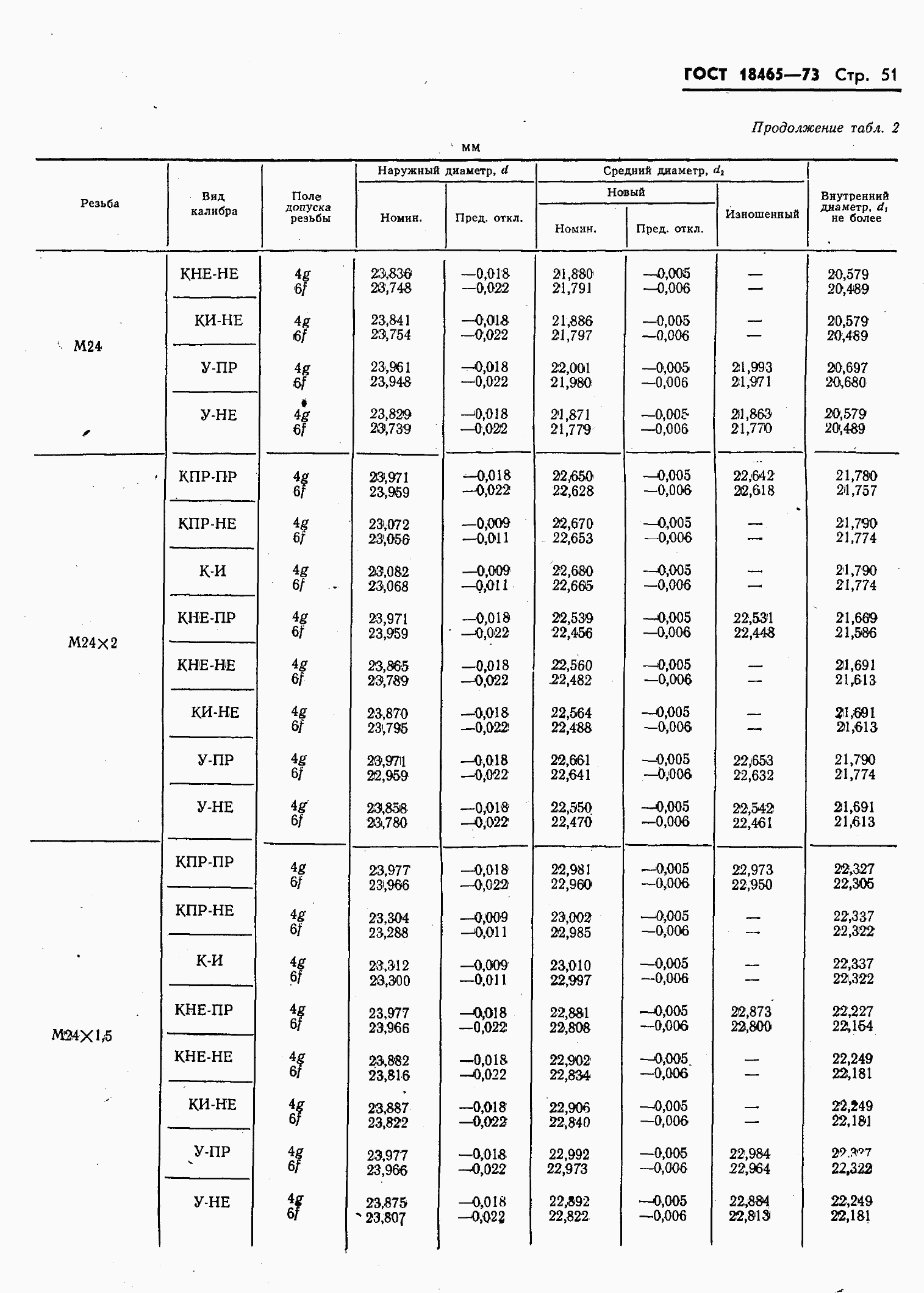 ���� 18465-73. �������� 405