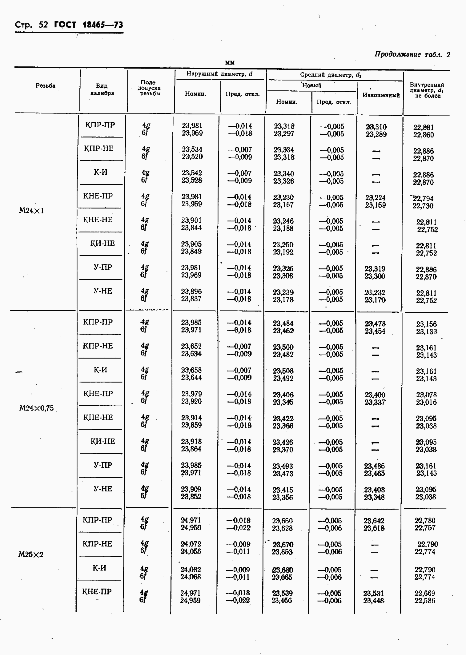 ���� 18465-73. �������� 406