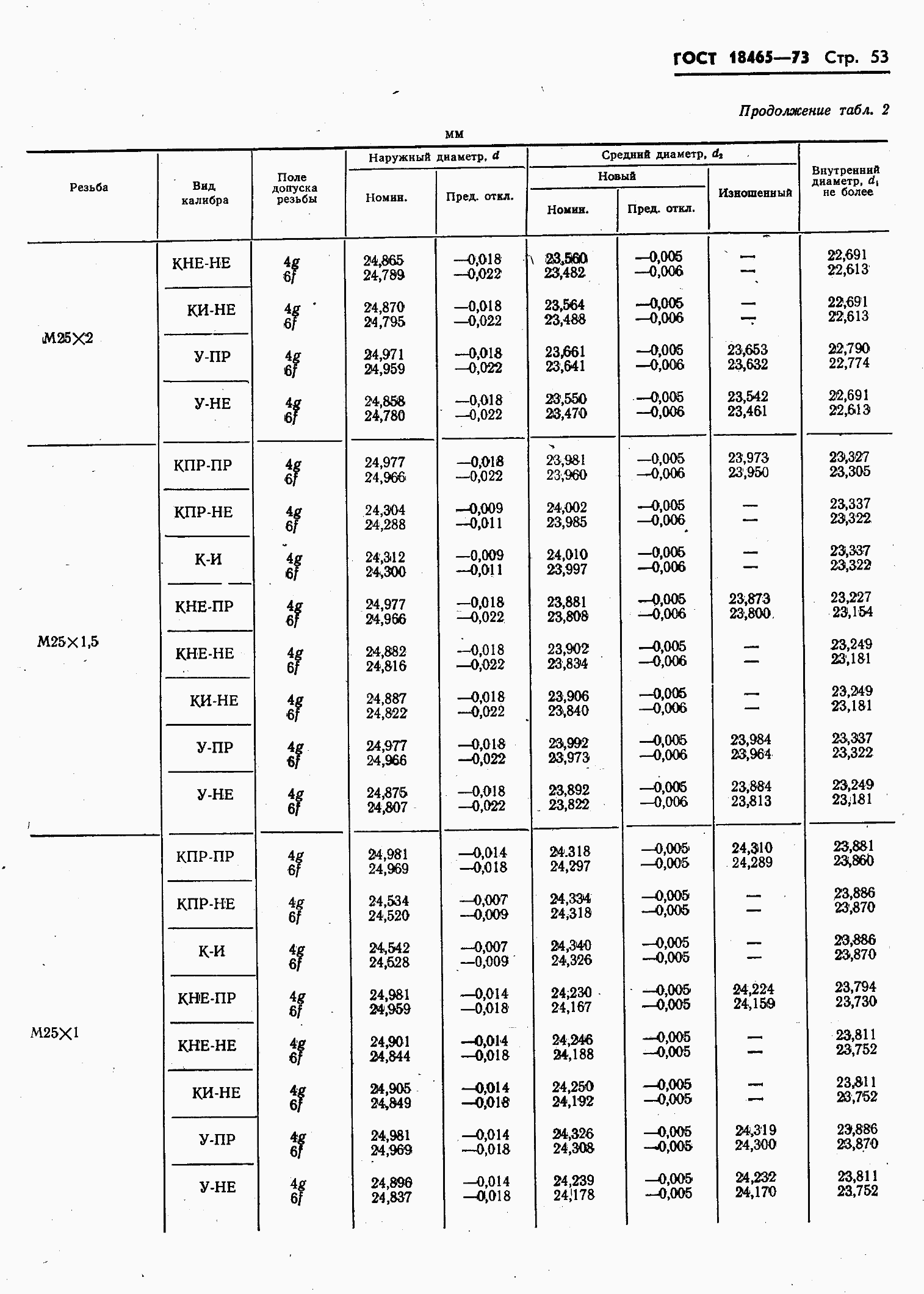 ���� 18465-73. �������� 407