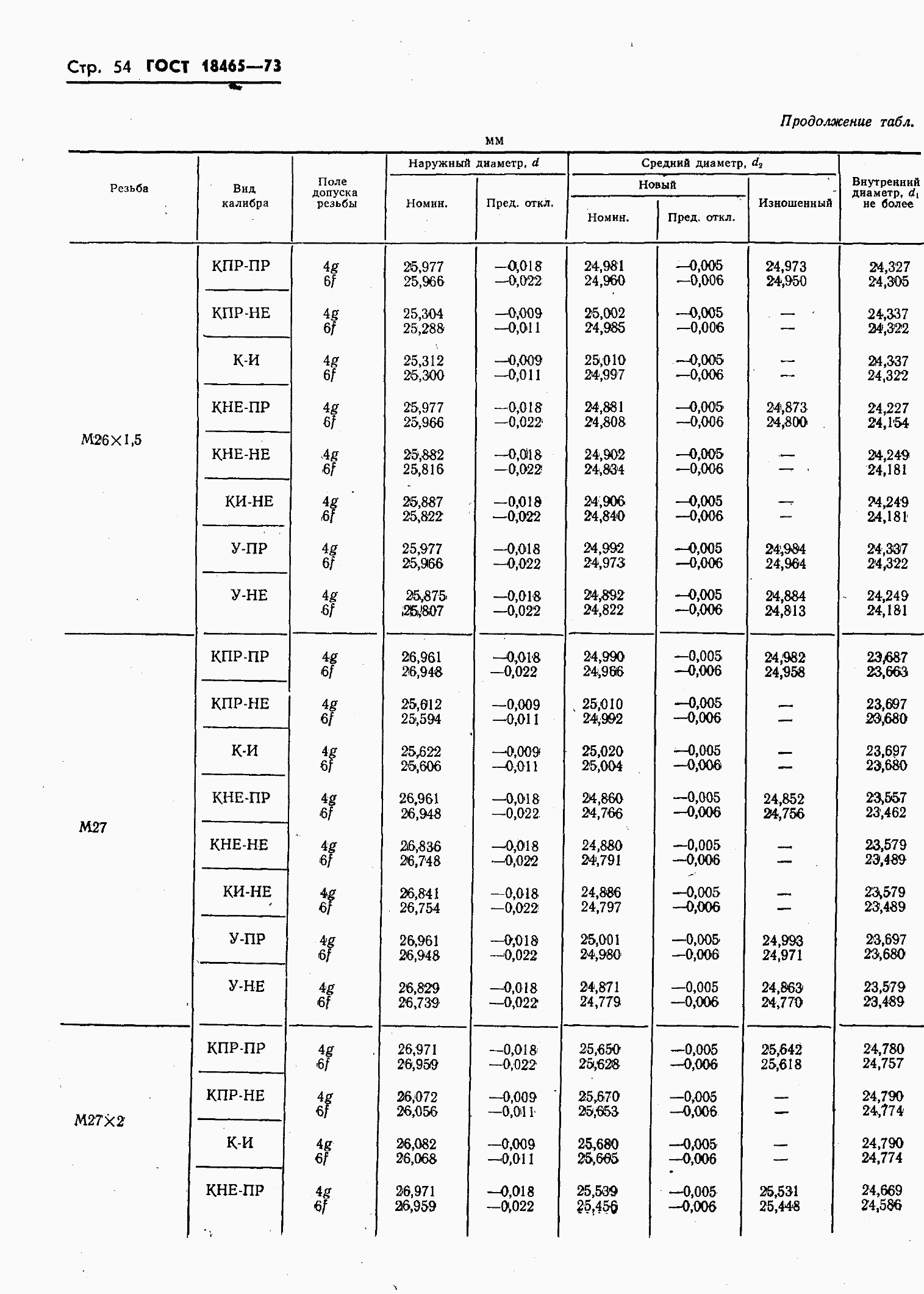 ���� 18465-73. �������� 408