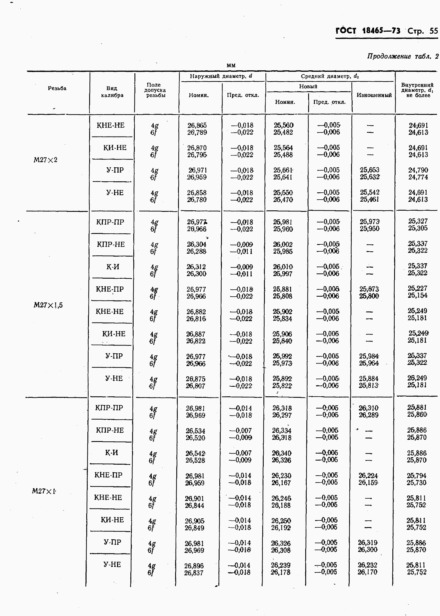 ���� 18465-73. �������� 409