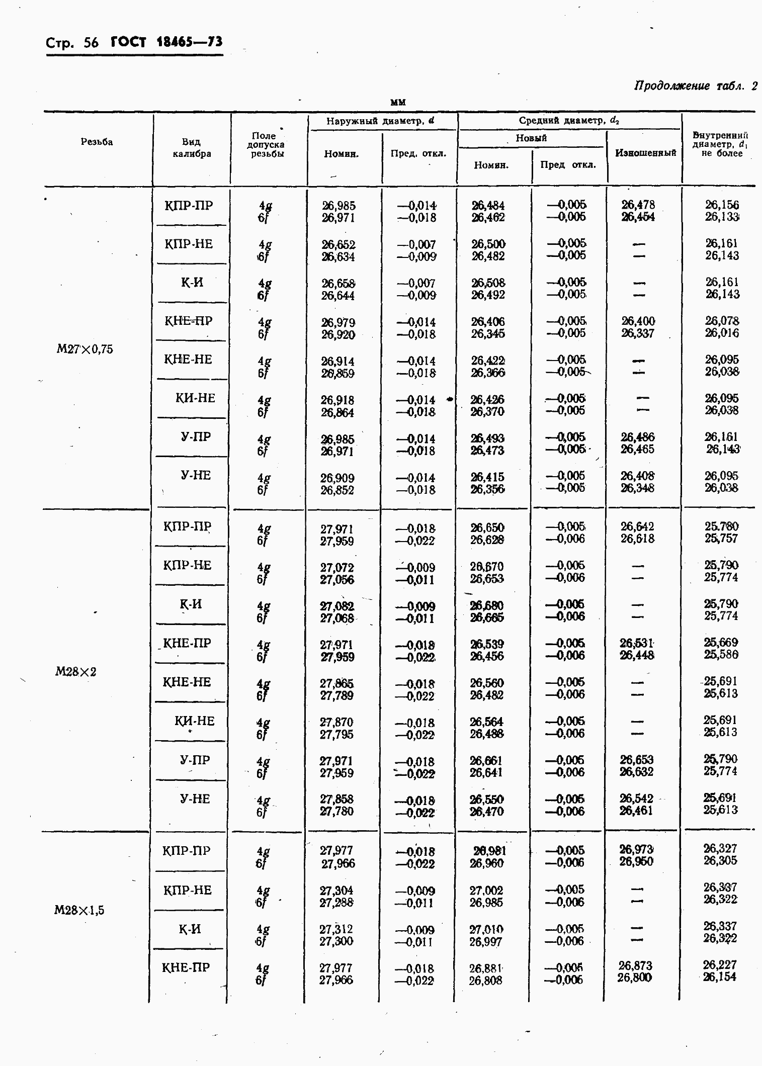 ���� 18465-73. �������� 410