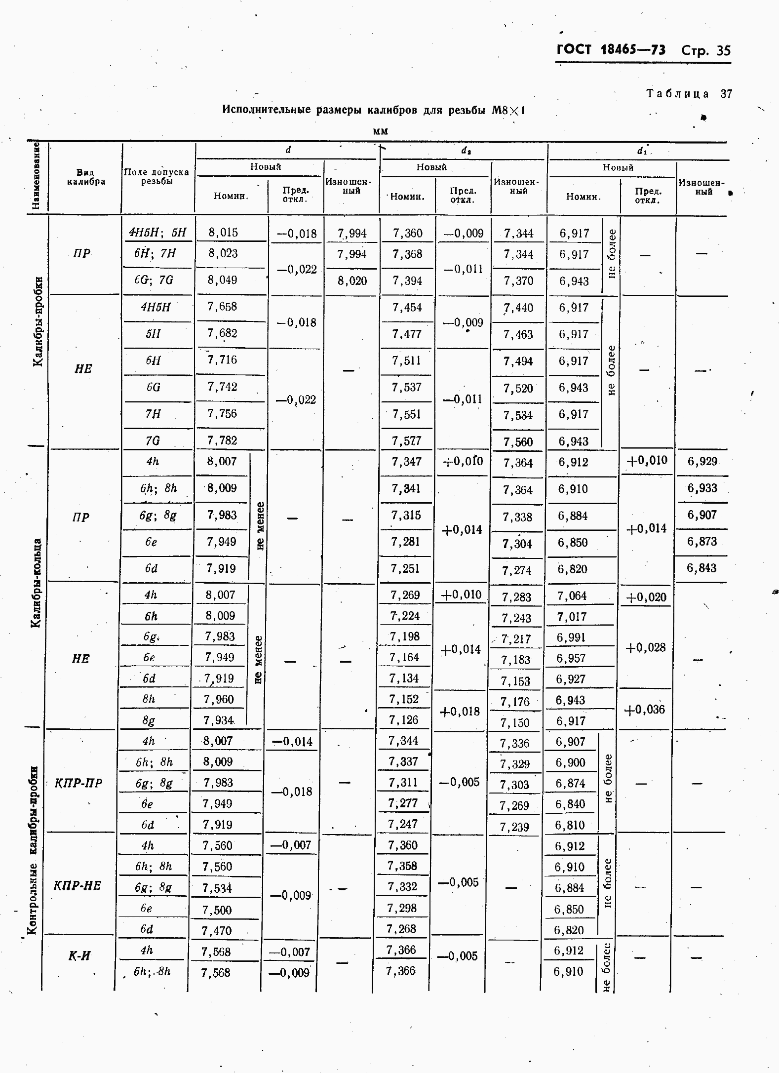 ���� 18465-73. �������� 42