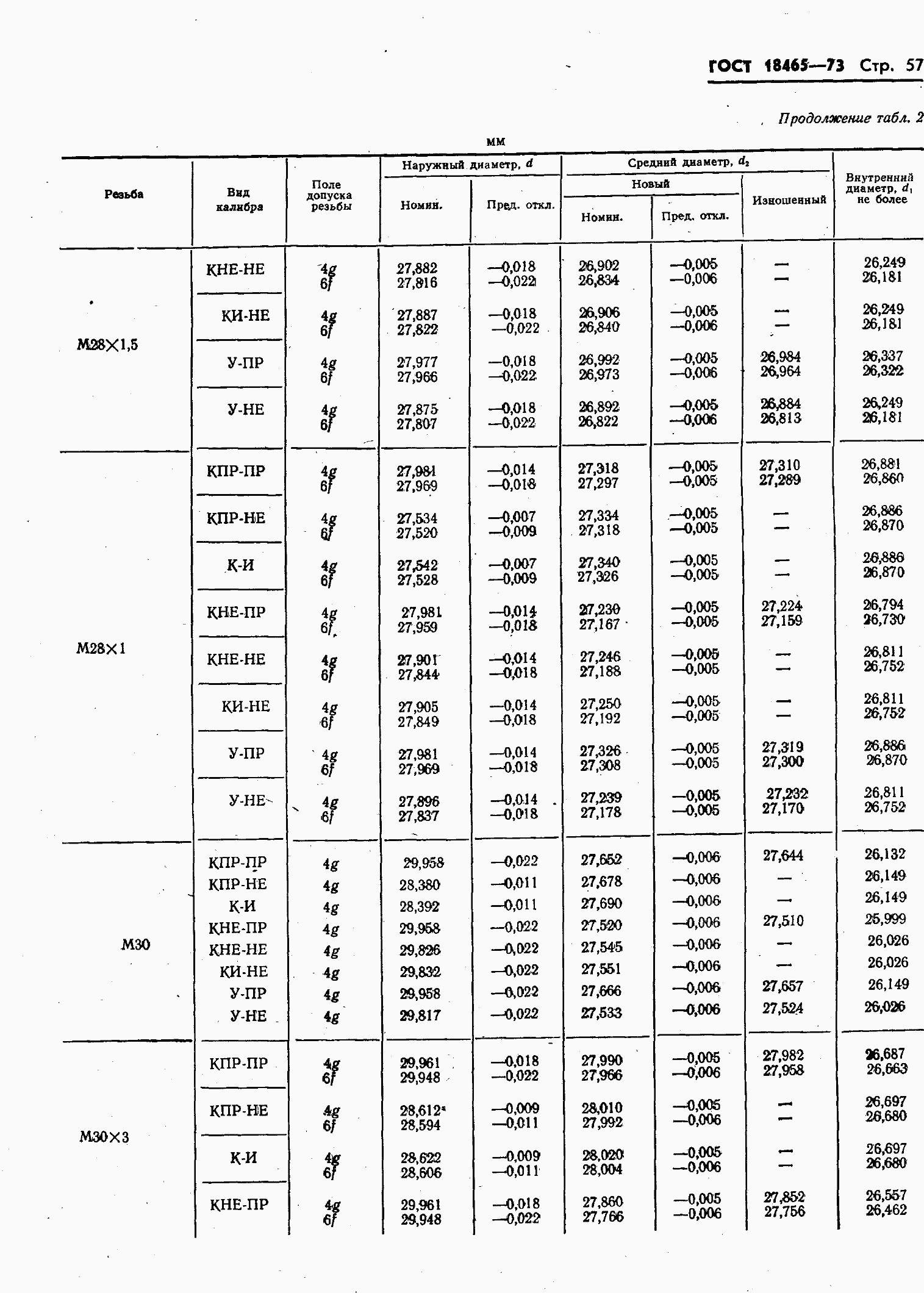 ���� 18465-73. �������� 411