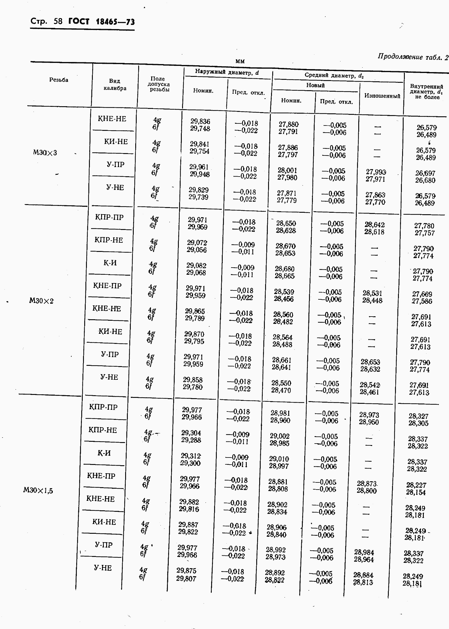 ���� 18465-73. �������� 412