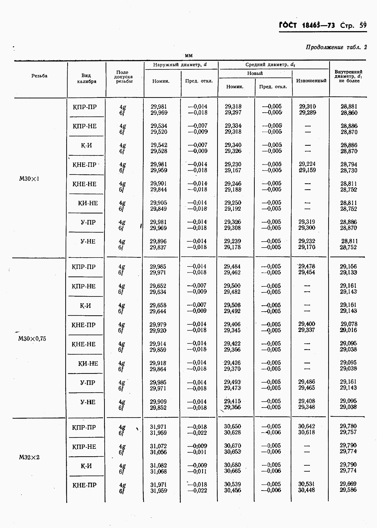 ���� 18465-73. �������� 413
