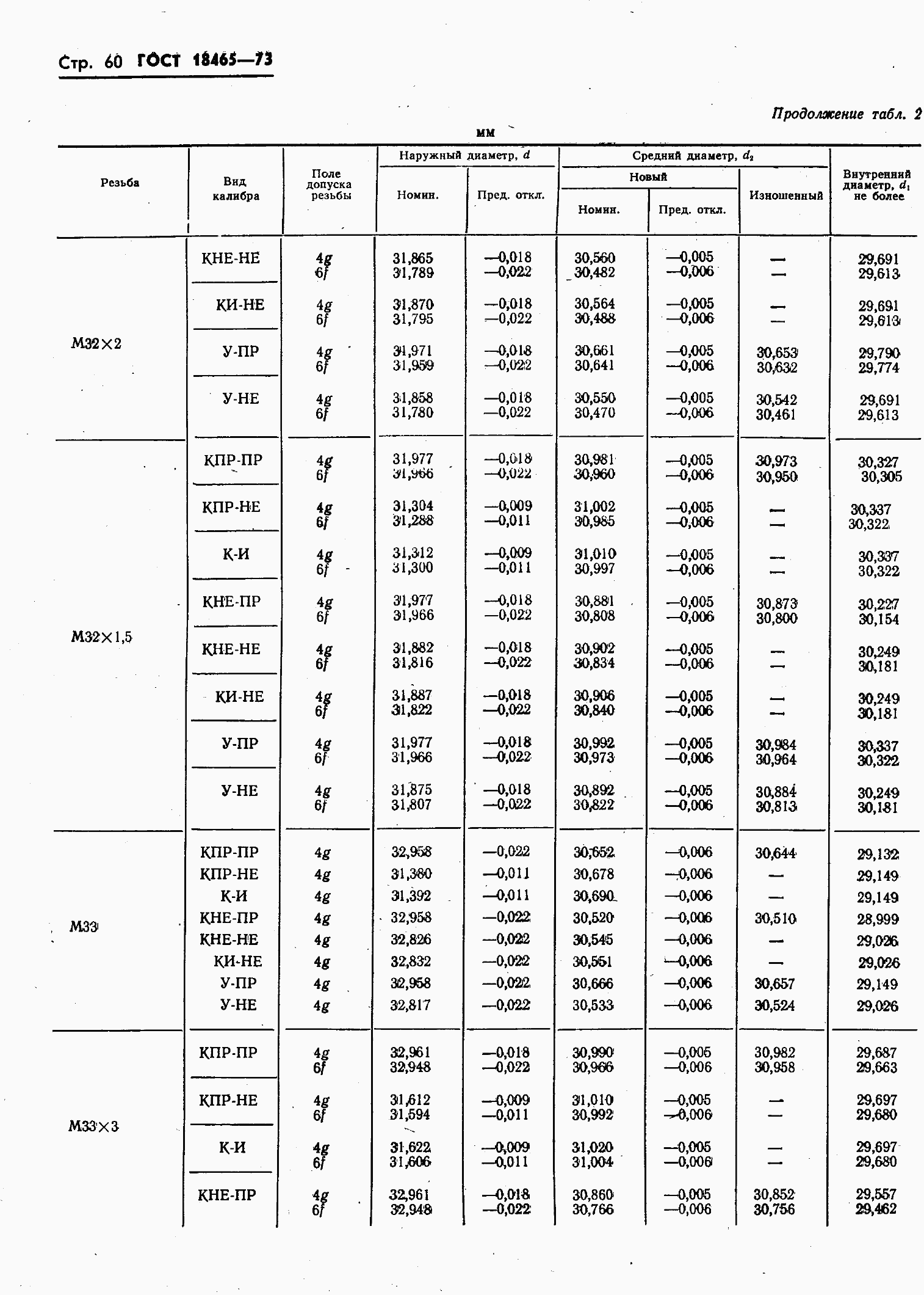 ���� 18465-73. �������� 414