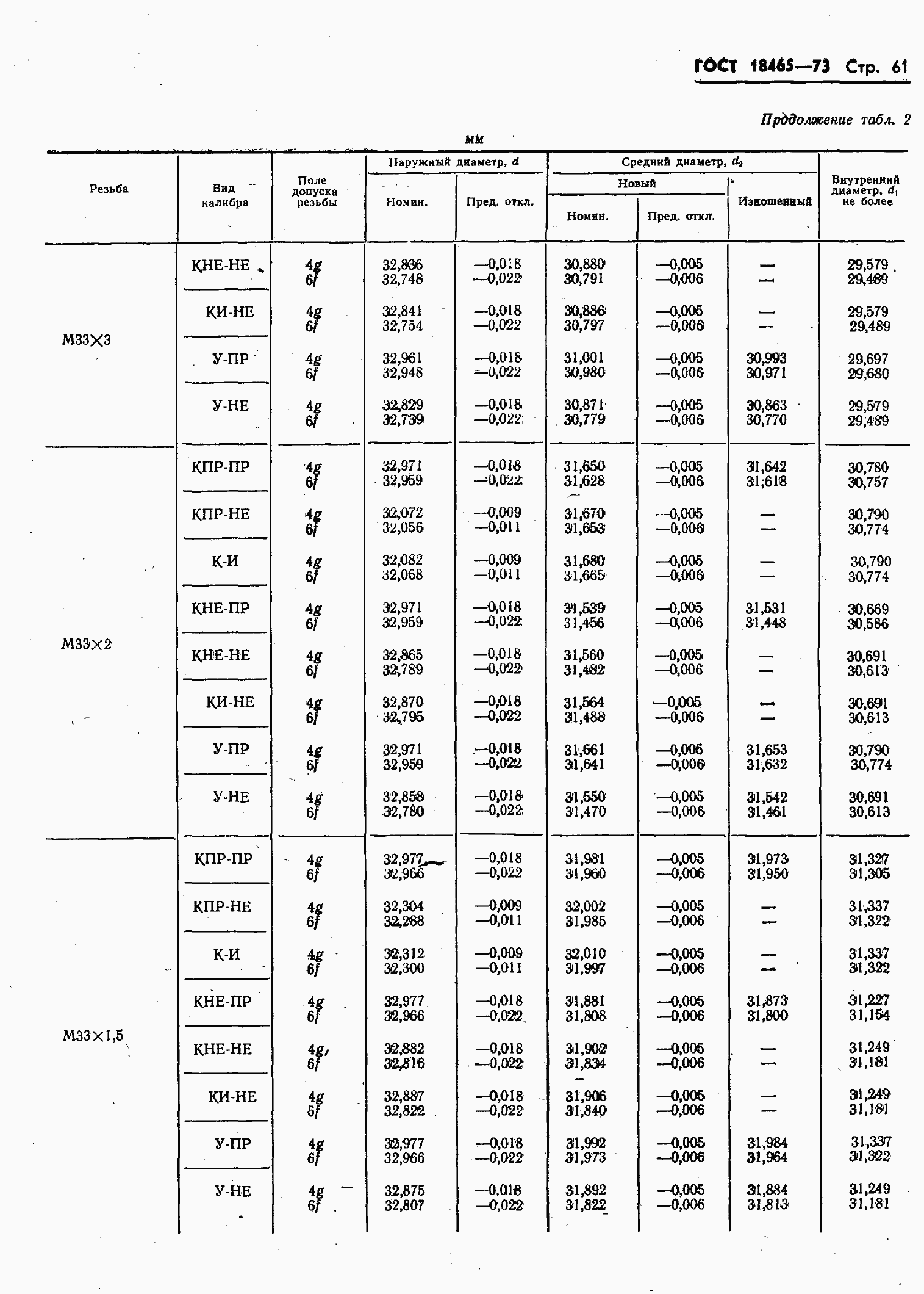 ���� 18465-73. �������� 415