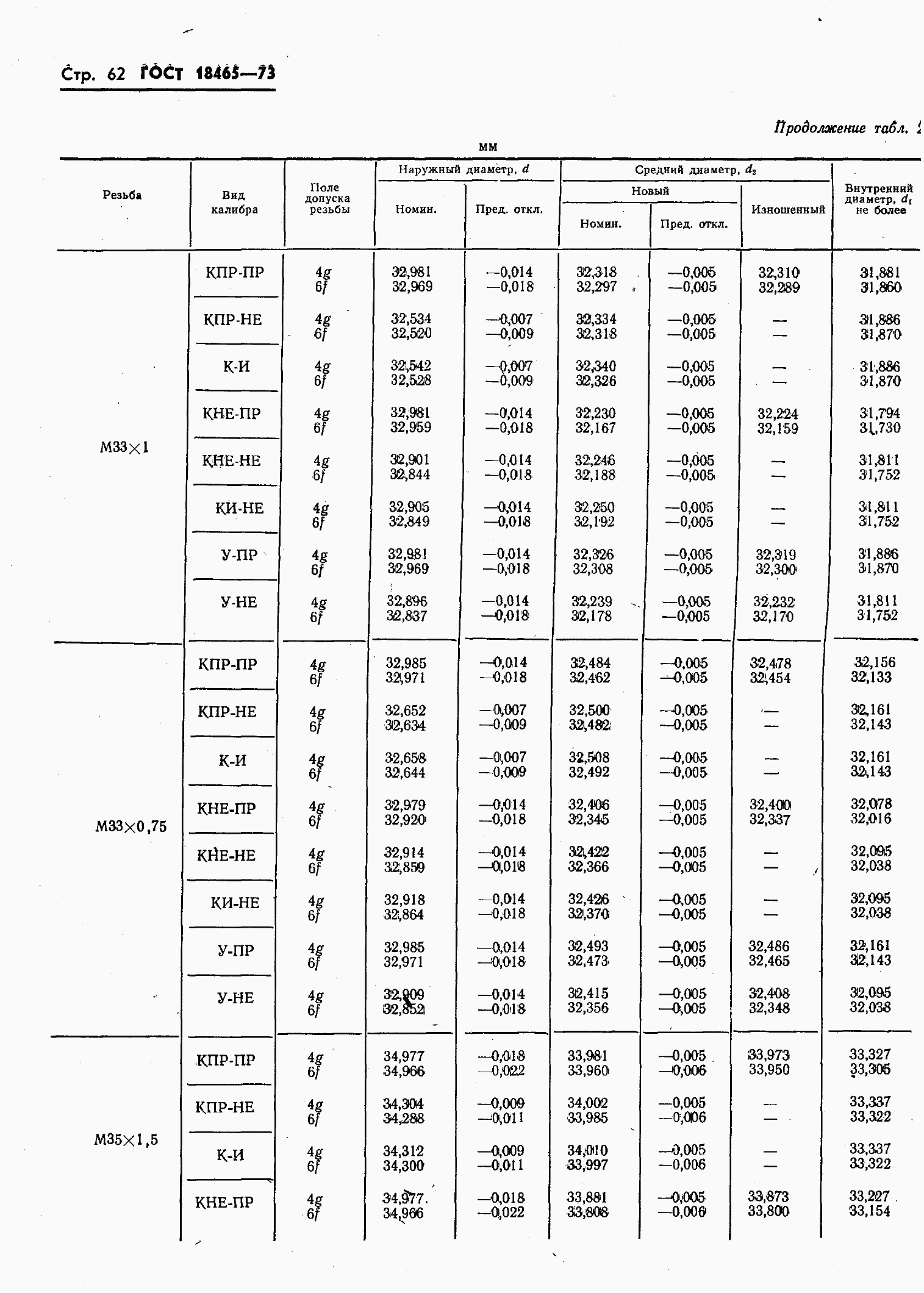 ���� 18465-73. �������� 416