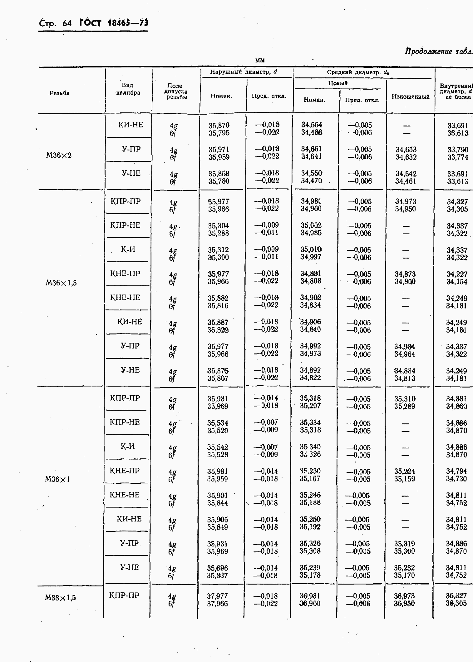 ���� 18465-73. �������� 418