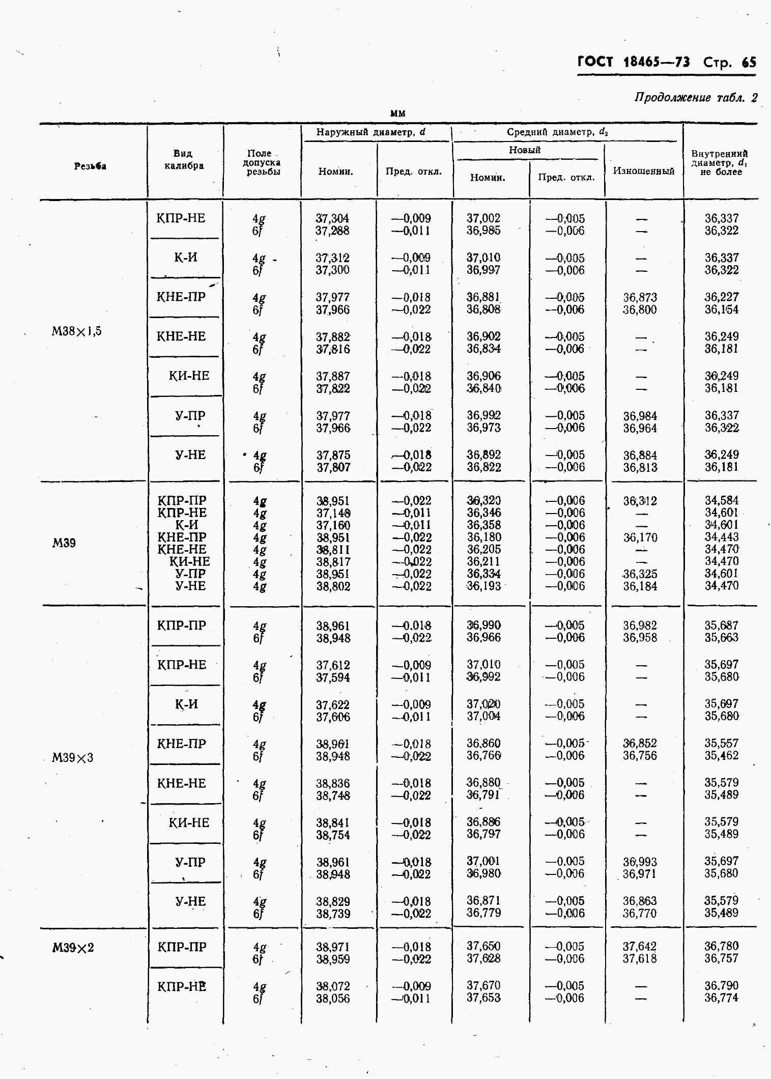 ���� 18465-73. �������� 419