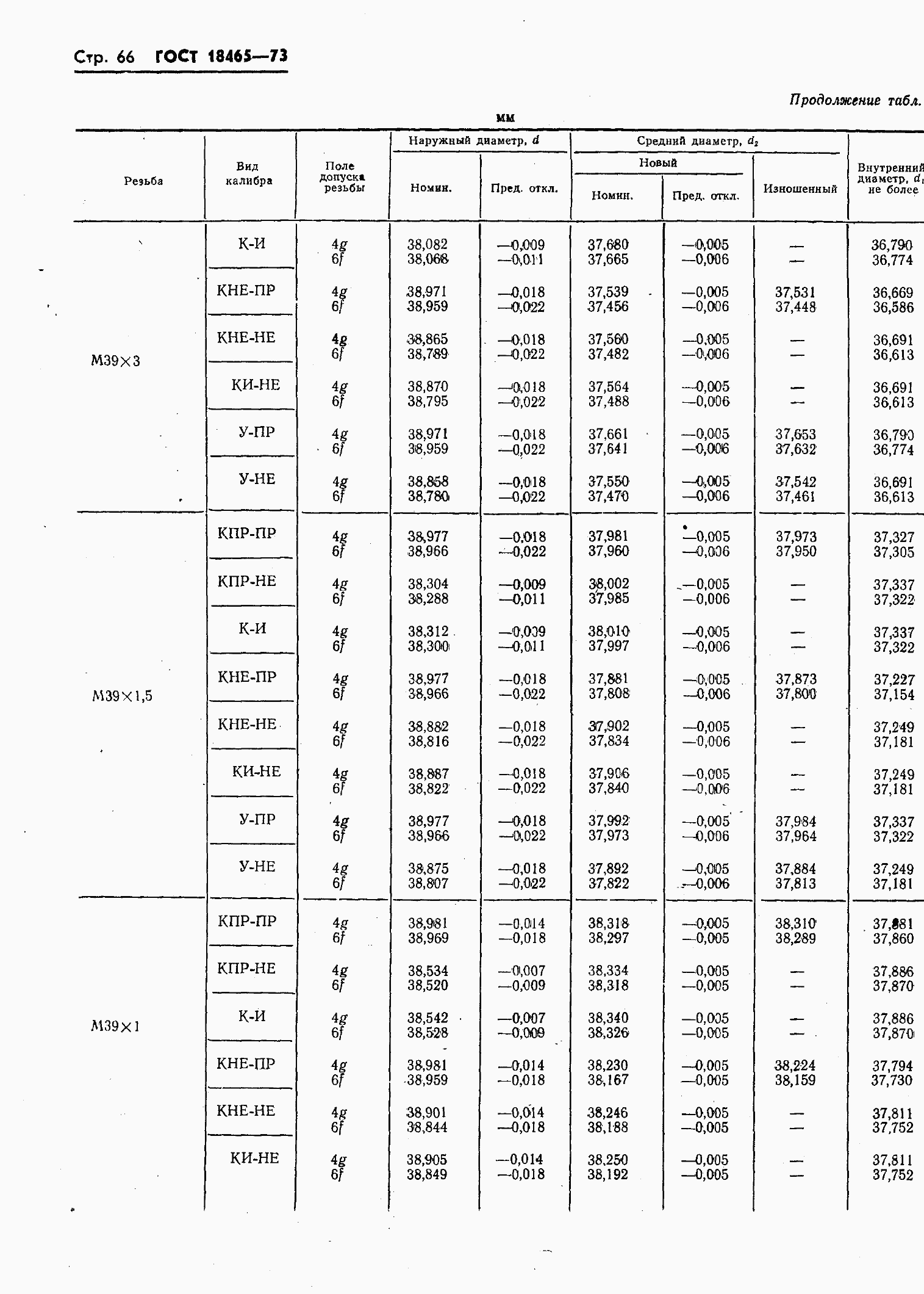 ���� 18465-73. �������� 420
