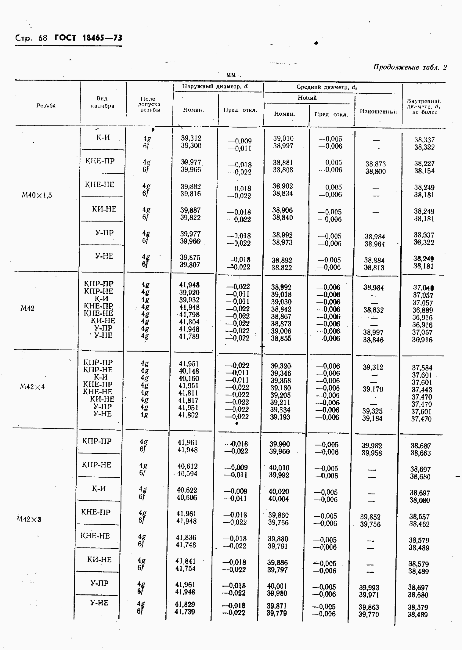 ���� 18465-73. �������� 422