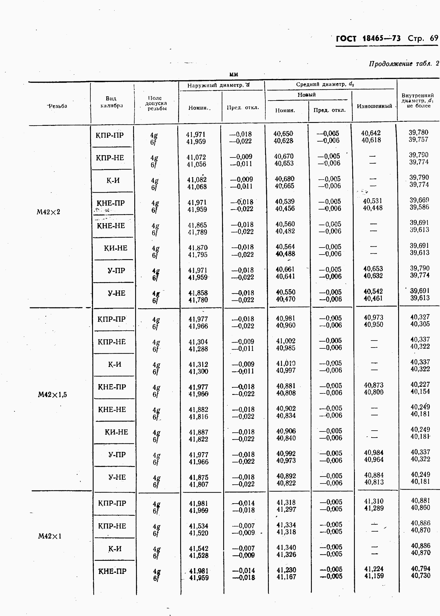 ���� 18465-73. �������� 423