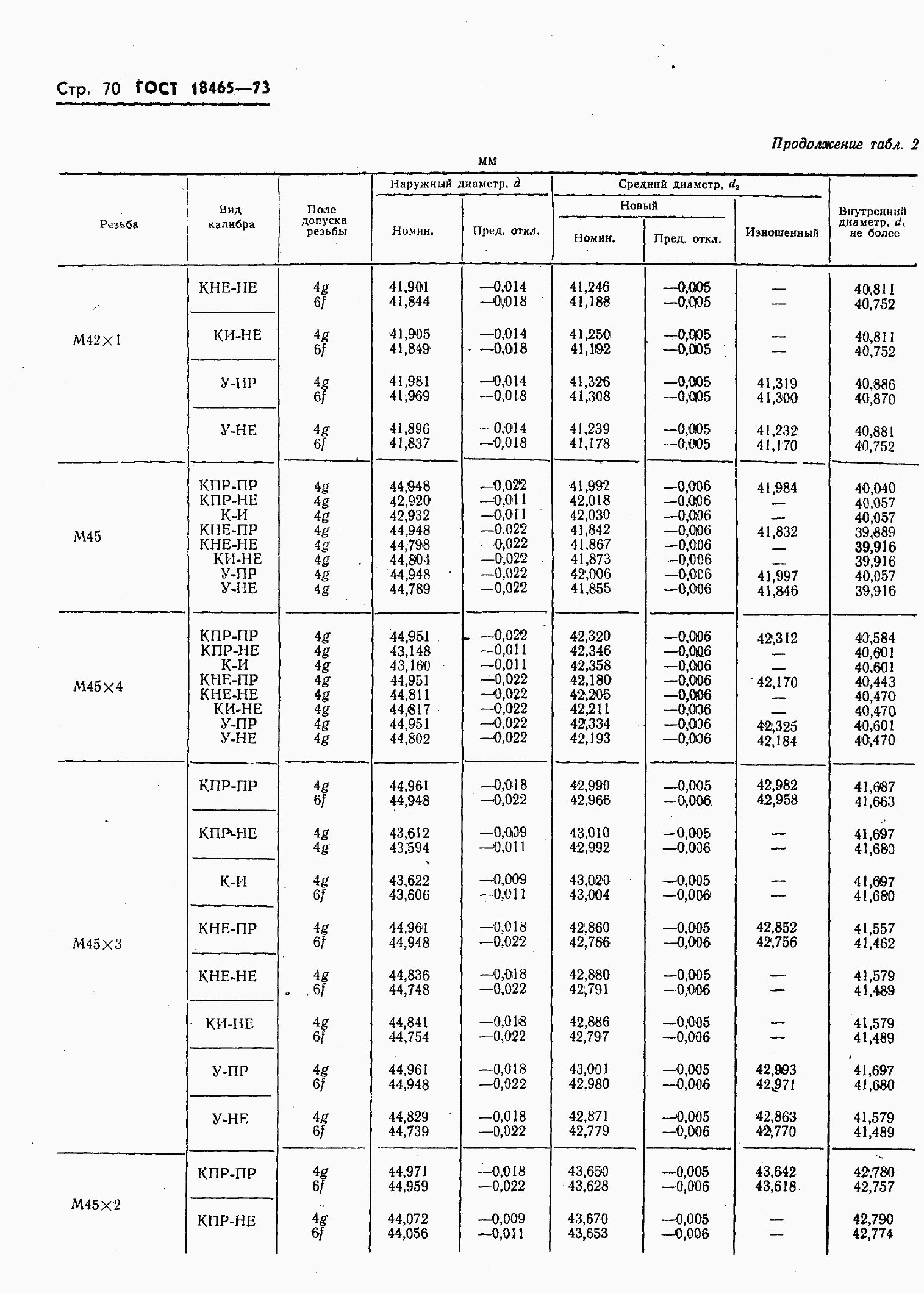 ���� 18465-73. �������� 424