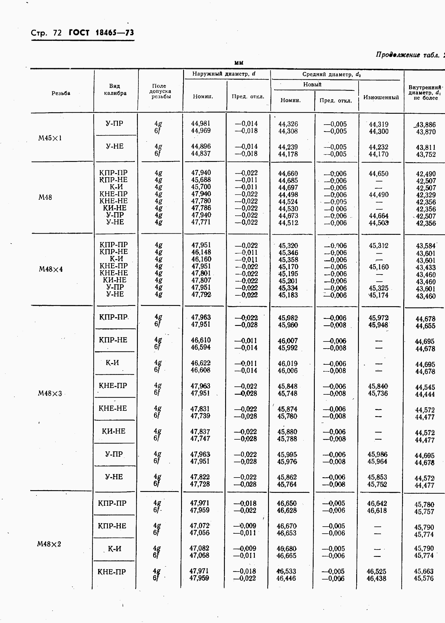 ���� 18465-73. �������� 426