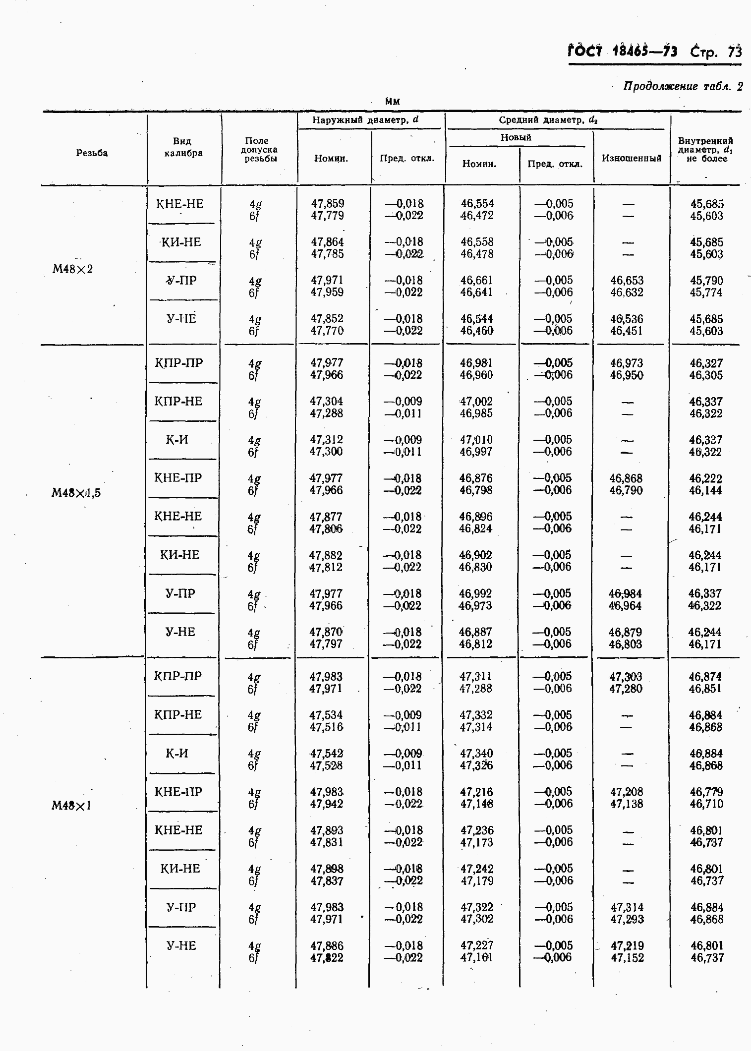 ���� 18465-73. �������� 427
