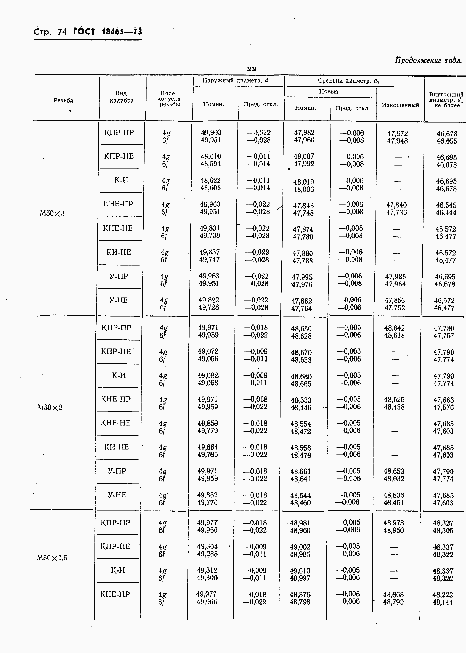���� 18465-73. �������� 428