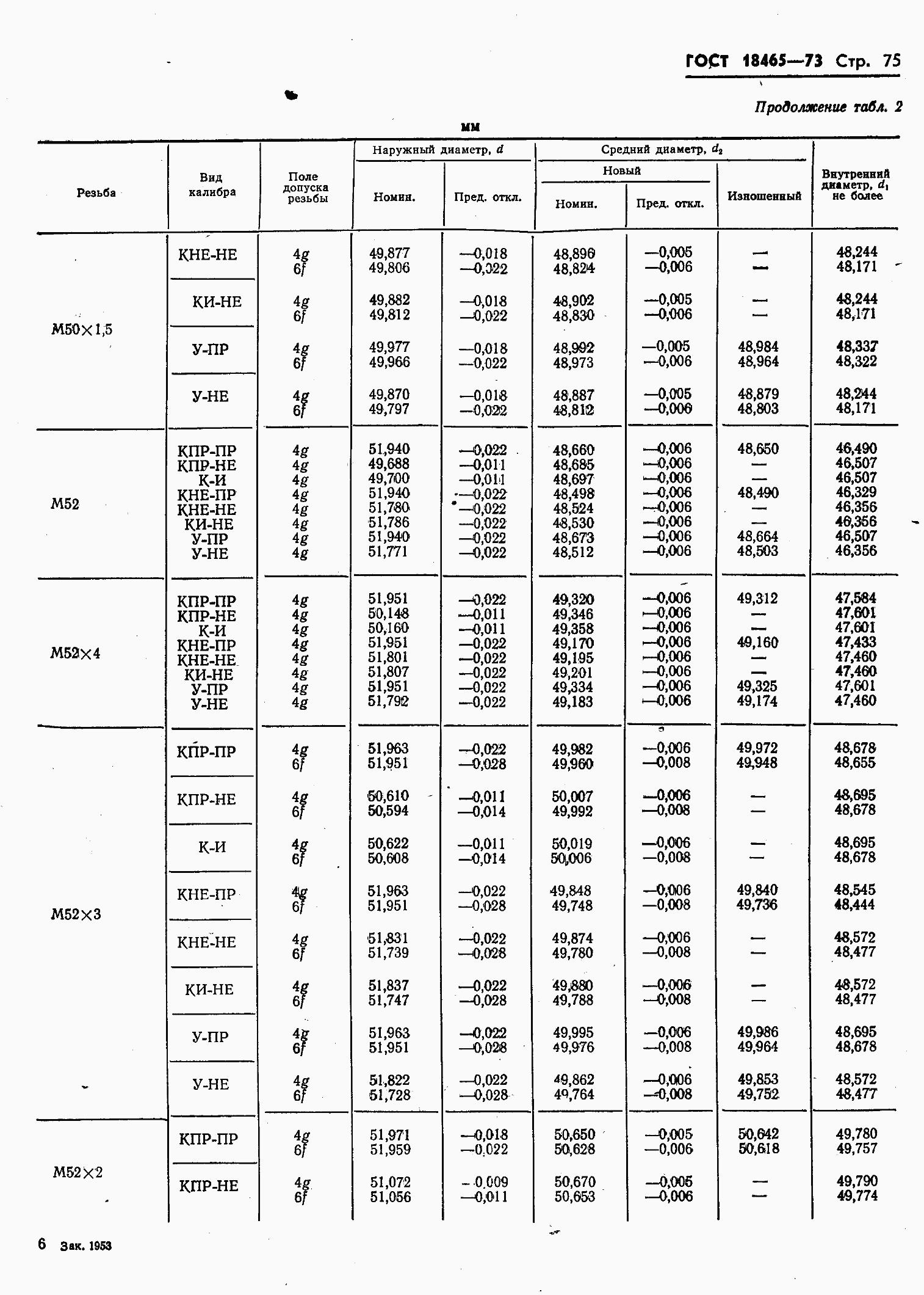 ���� 18465-73. �������� 429