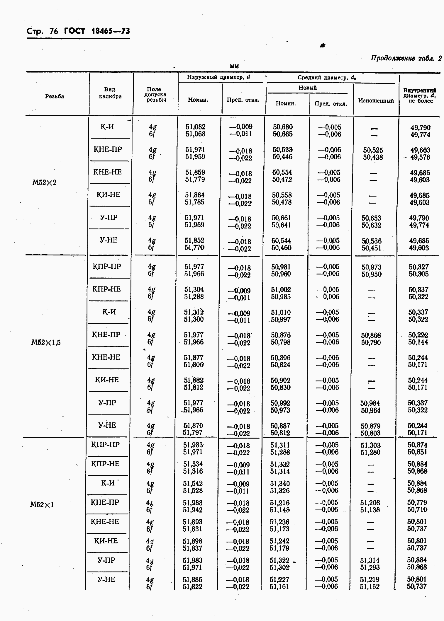 ���� 18465-73. �������� 430