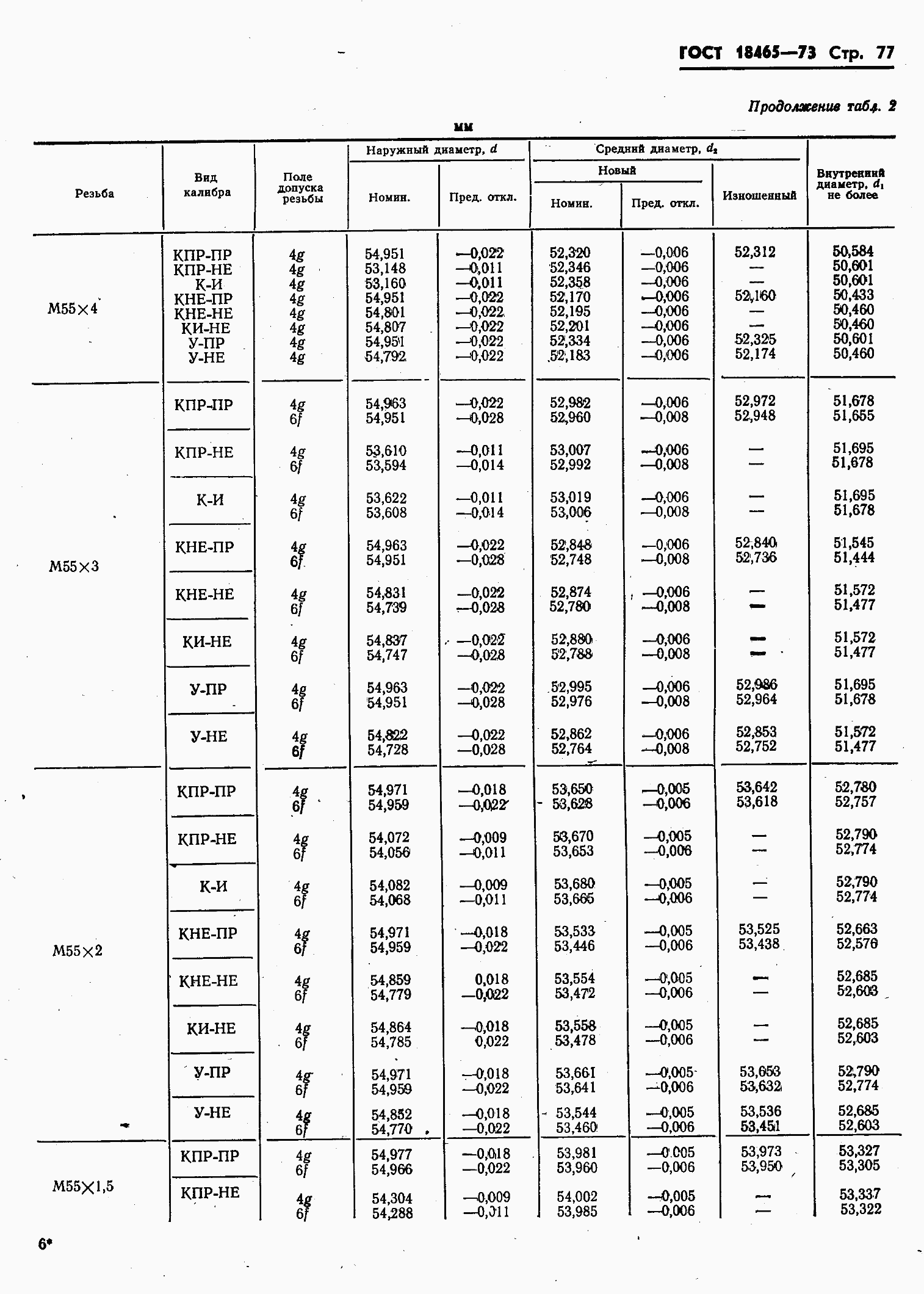 ���� 18465-73. �������� 431
