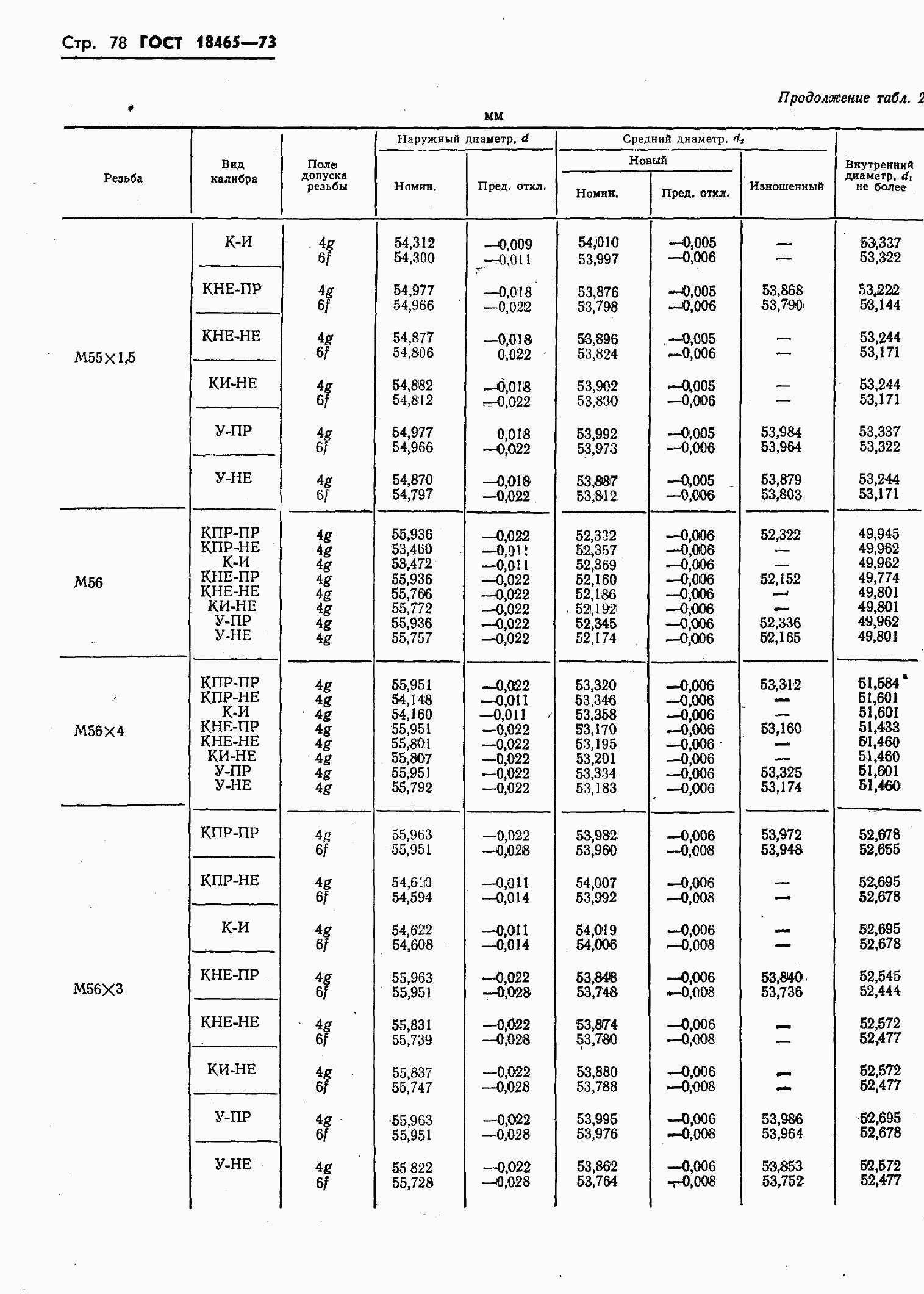 ���� 18465-73. �������� 432