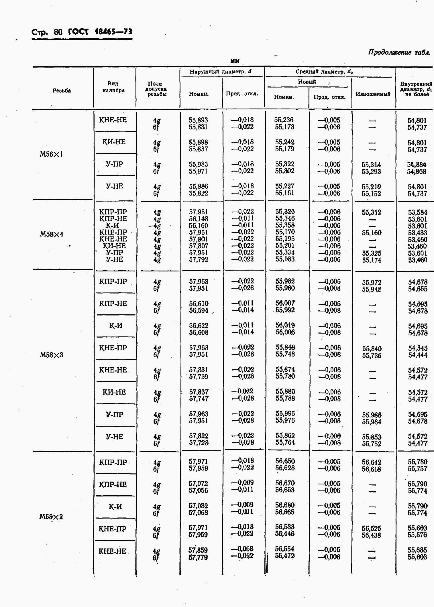 ���� 18465-73. �������� 434