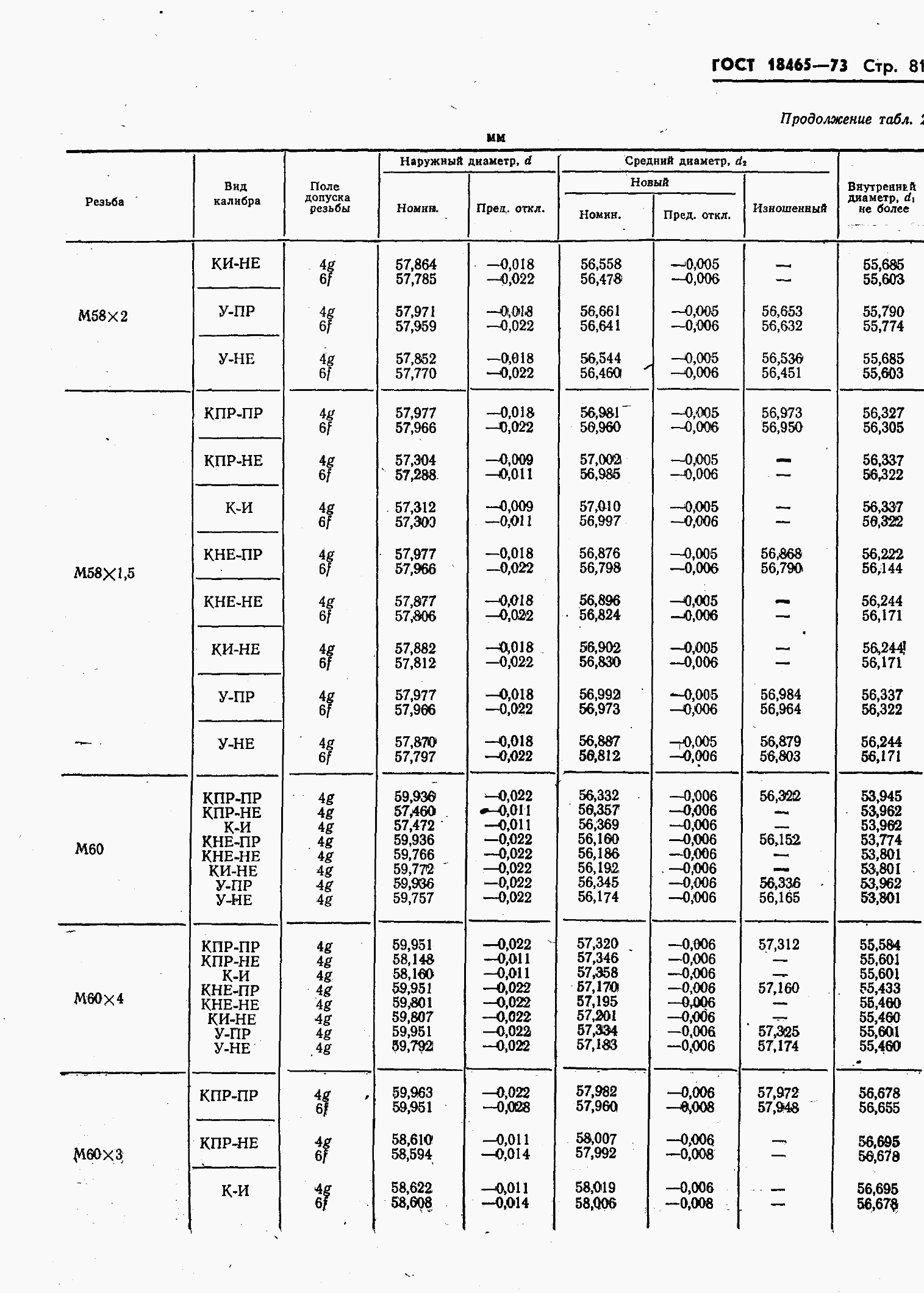 ���� 18465-73. �������� 435