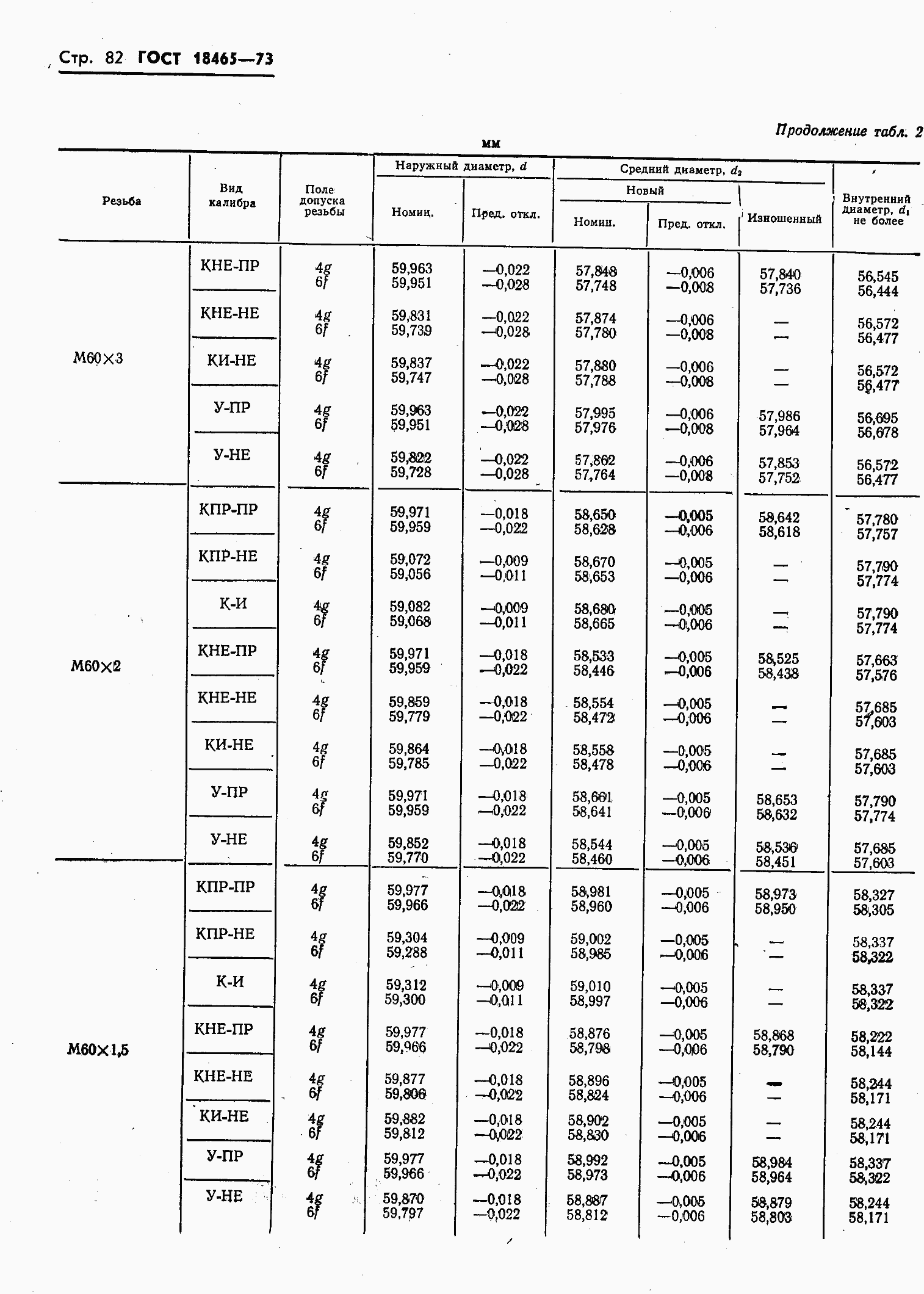 ���� 18465-73. �������� 436