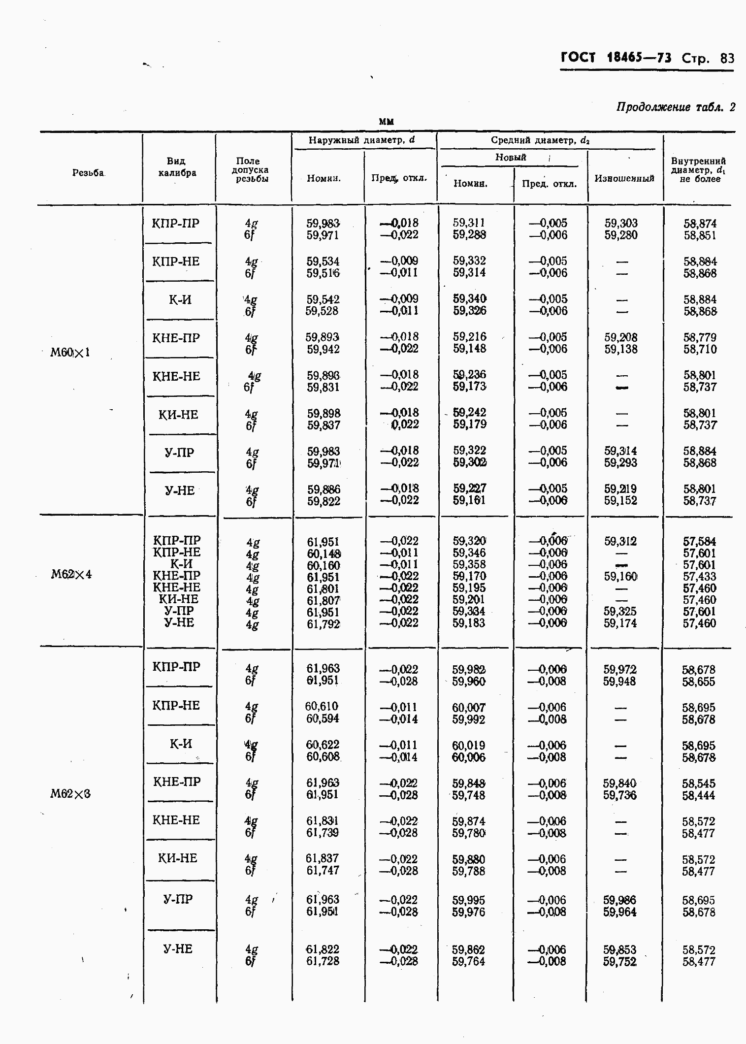 ���� 18465-73. �������� 437