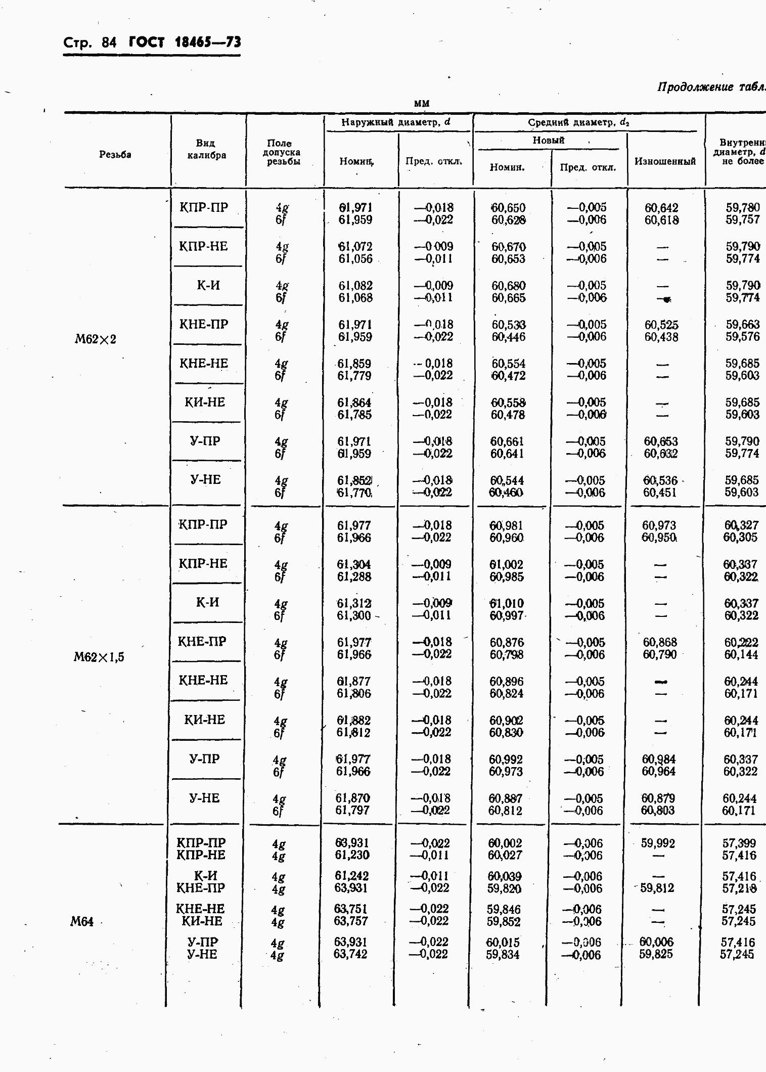 ���� 18465-73. �������� 438