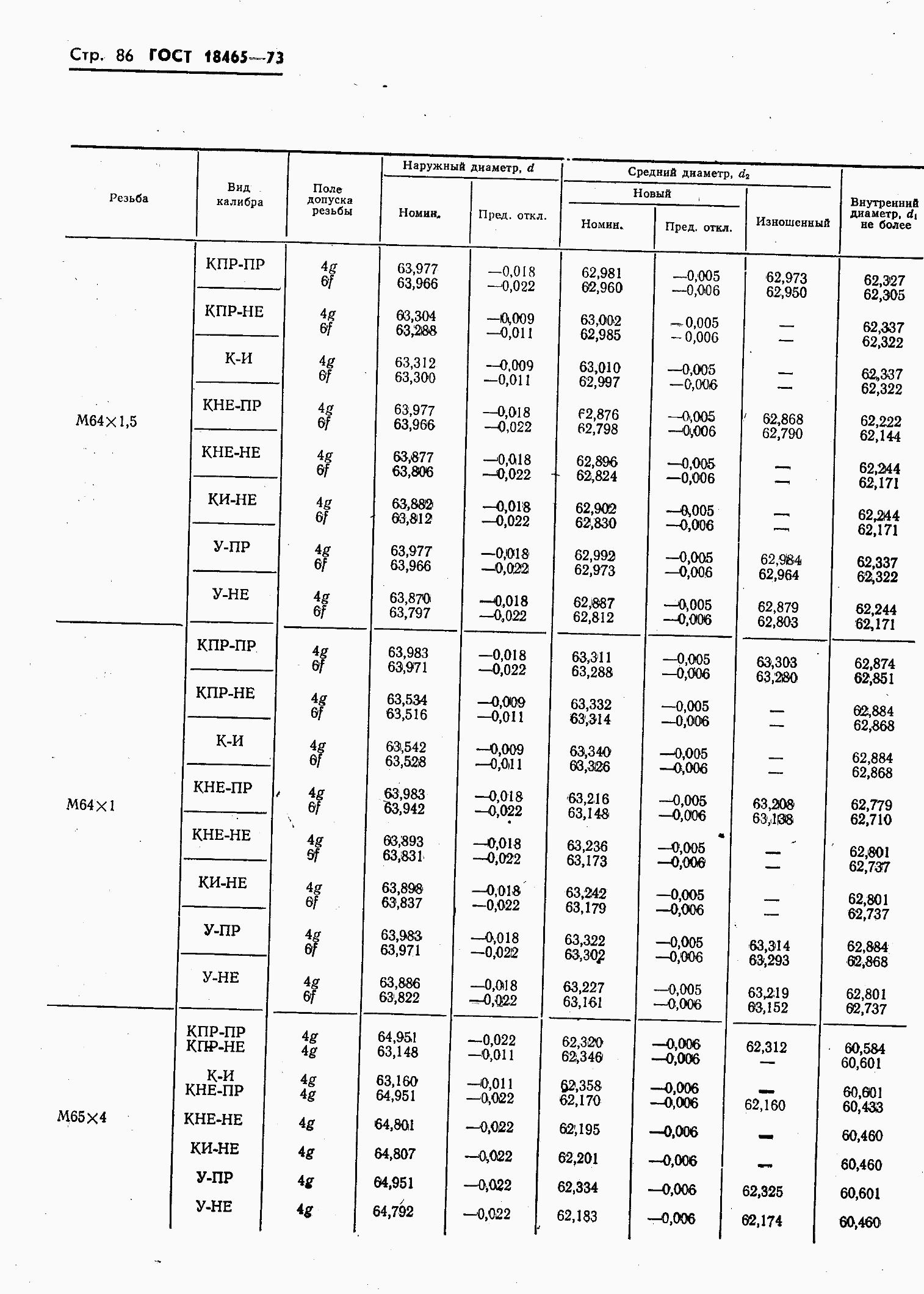 ���� 18465-73. �������� 440