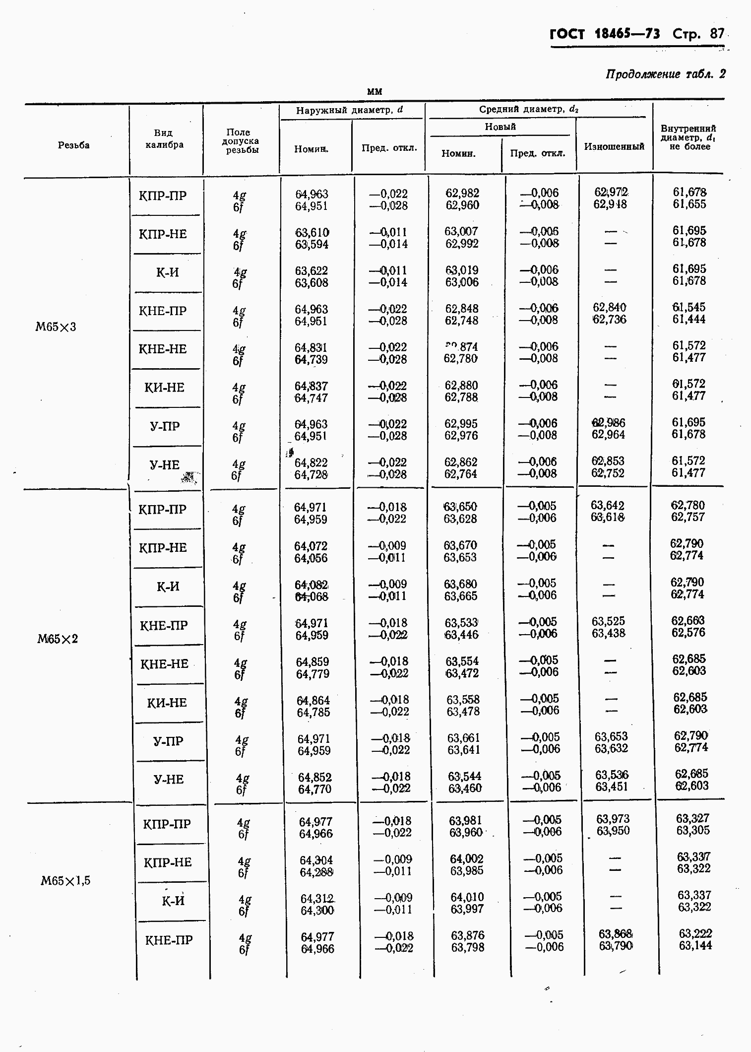 ���� 18465-73. �������� 441