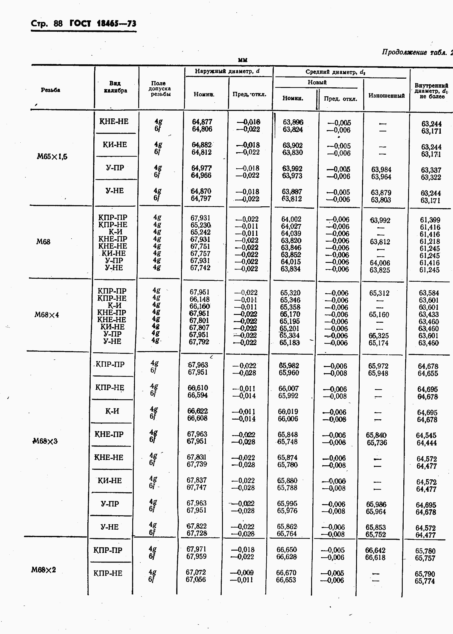 ���� 18465-73. �������� 442